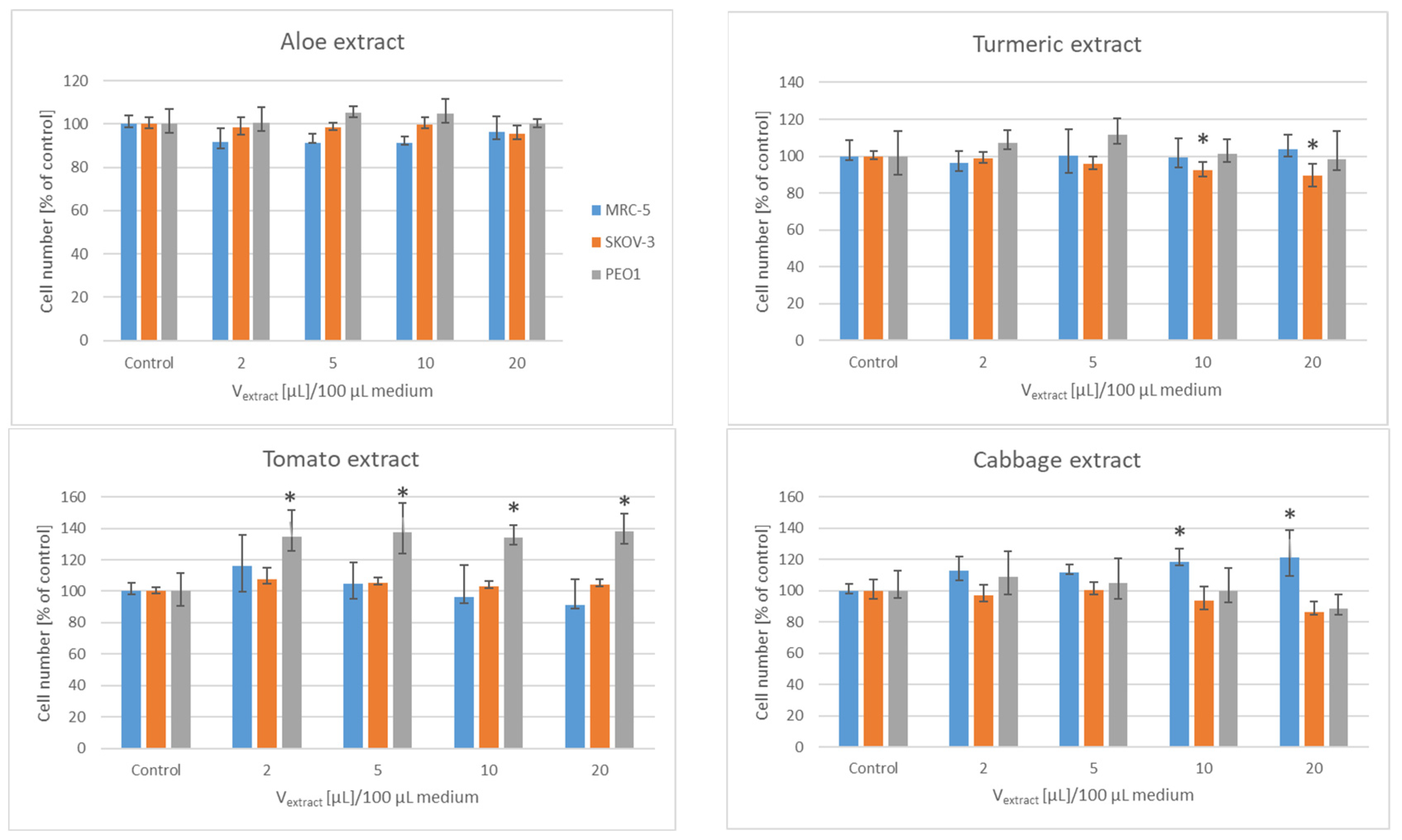 Foods 11 02518 g001a