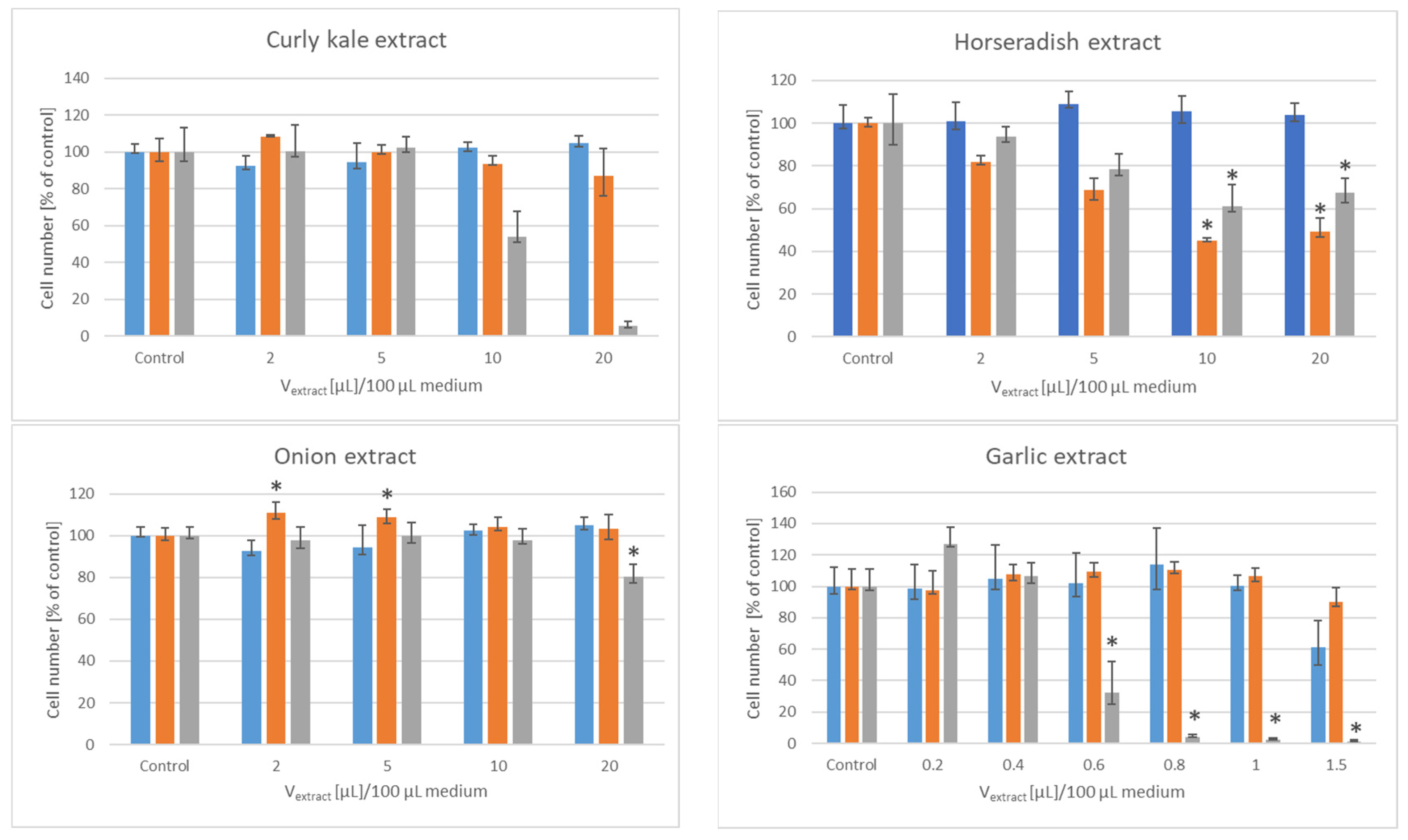 Foods 11 02518 g001b