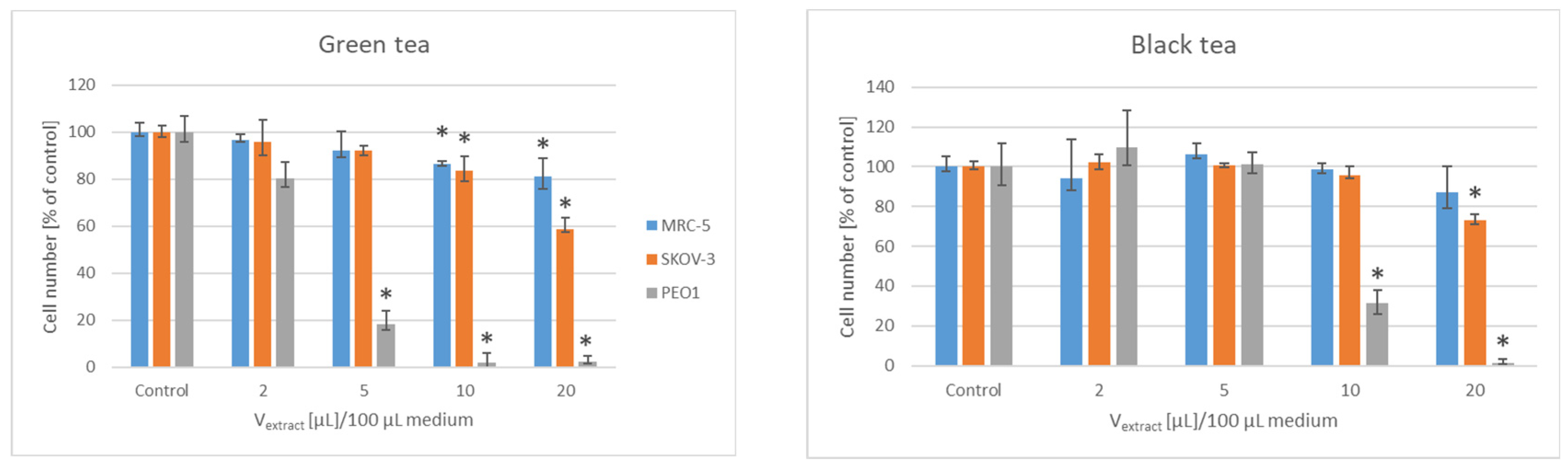 Foods 11 02518 g002a