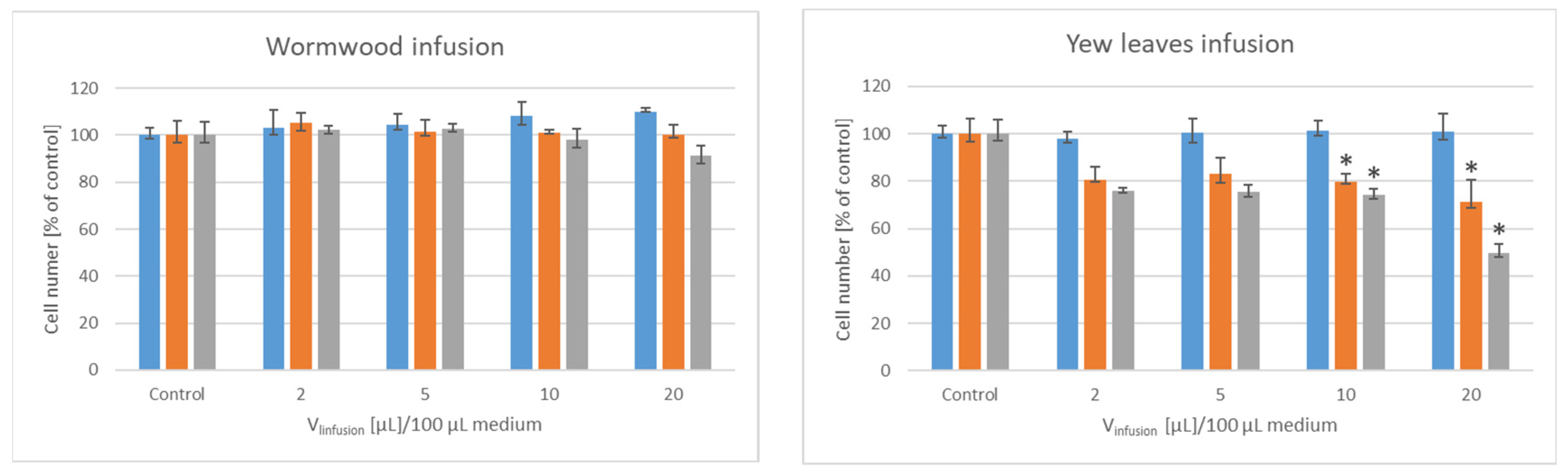 Foods 11 02518 g002b
