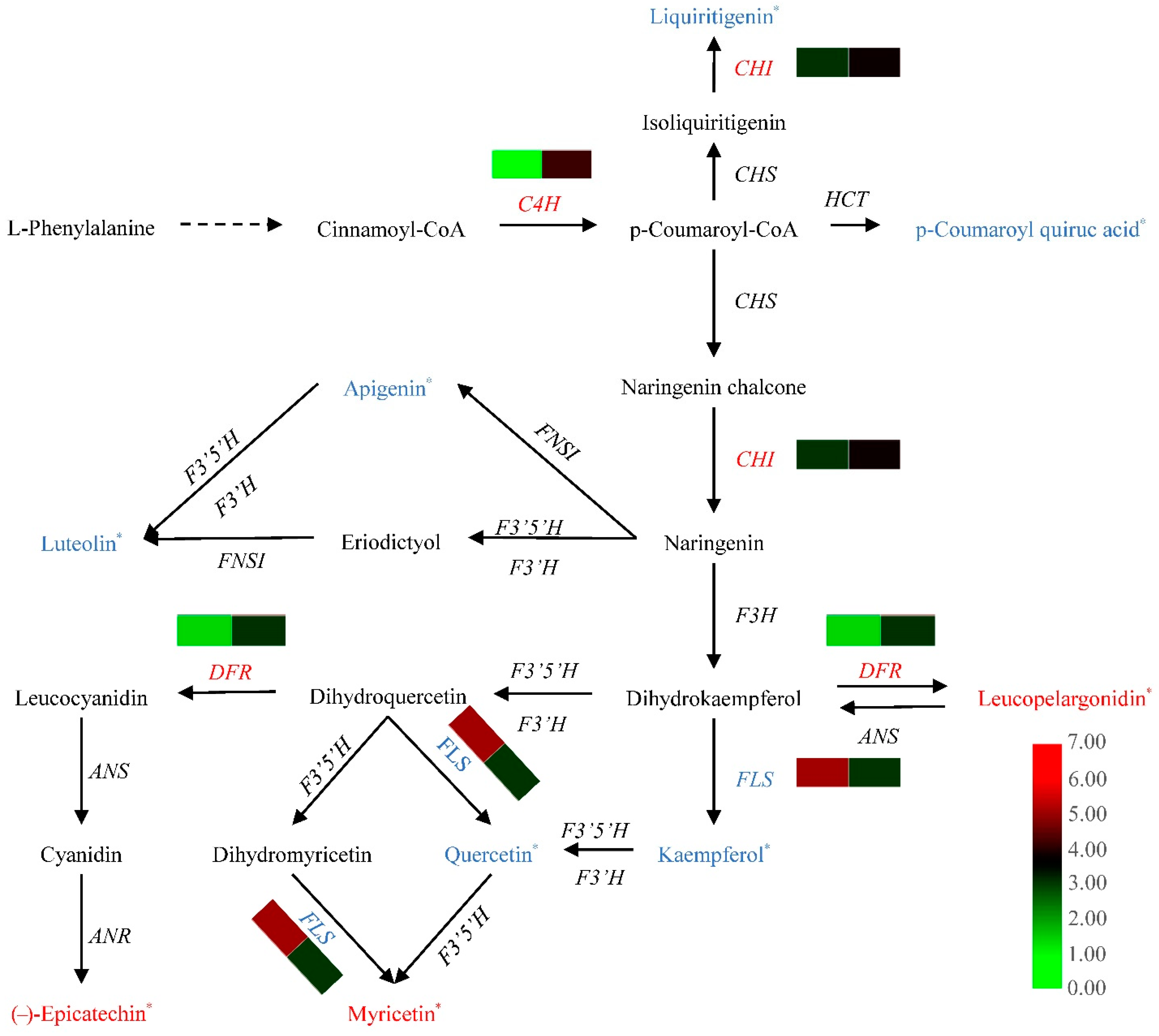 Integrated Metabolomic and Transcriptomic Analysis Reveals Differential ...