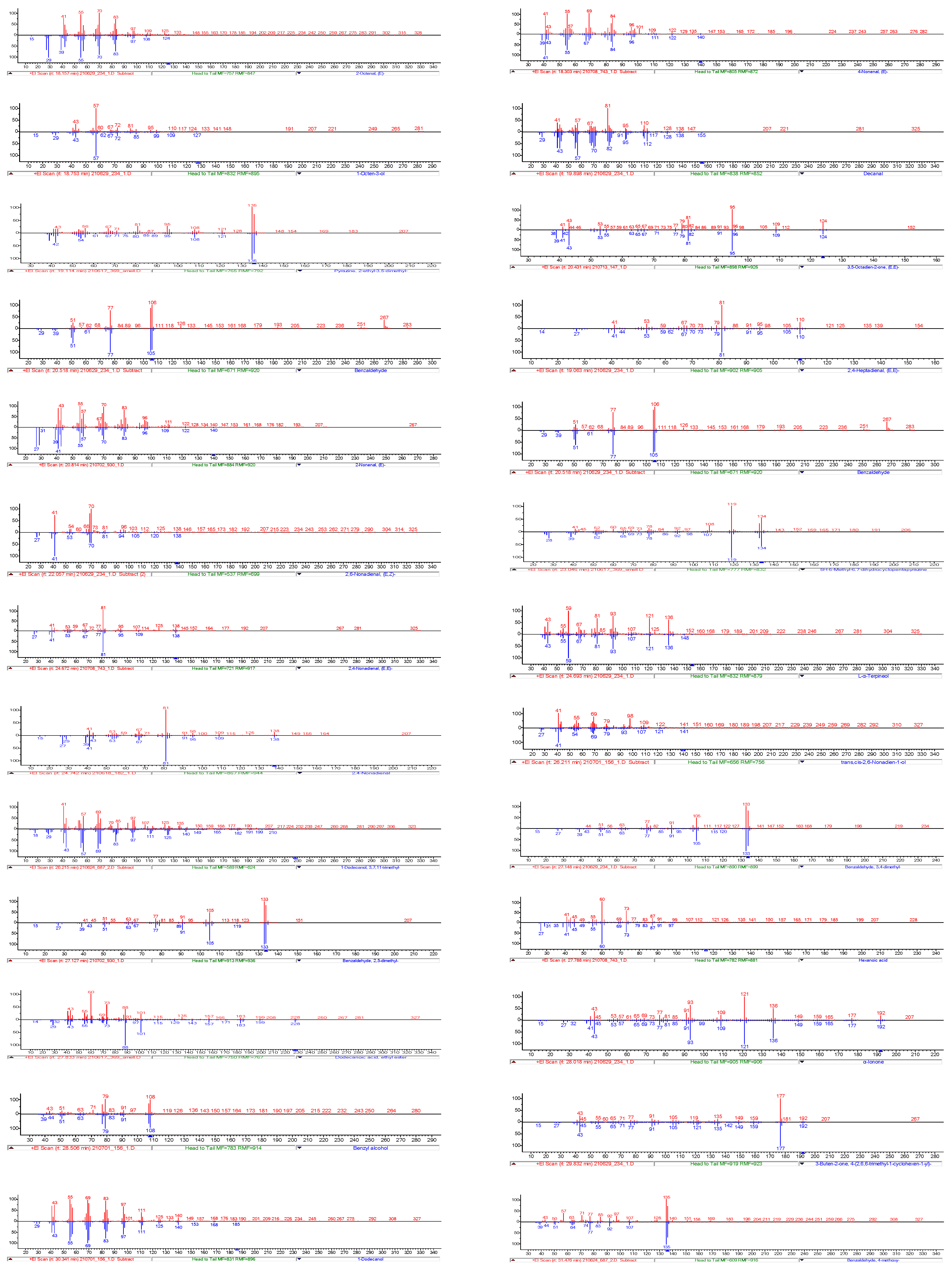 Foods 11 02553 g0a2b
