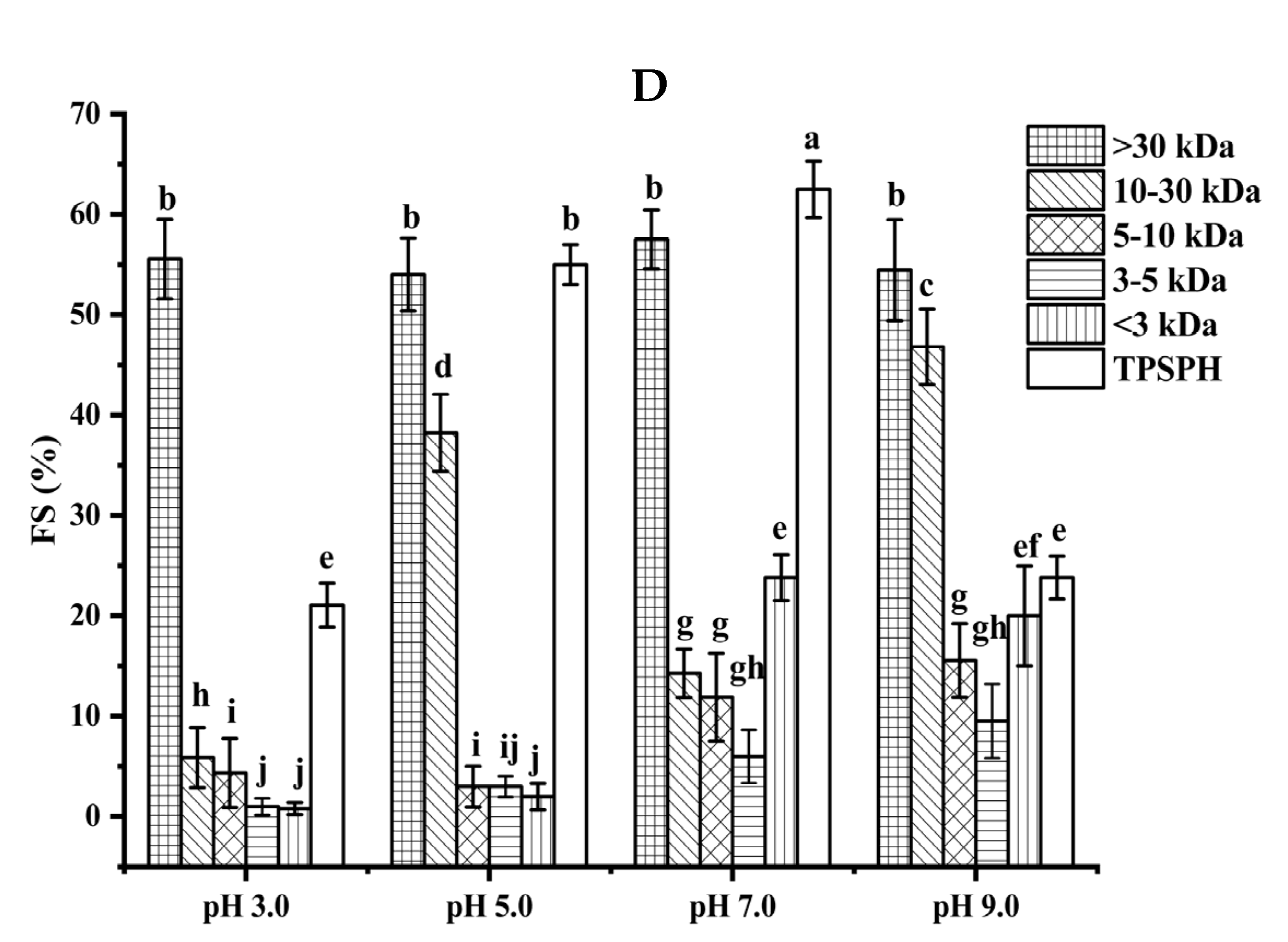 Foods 11 02592 g004c