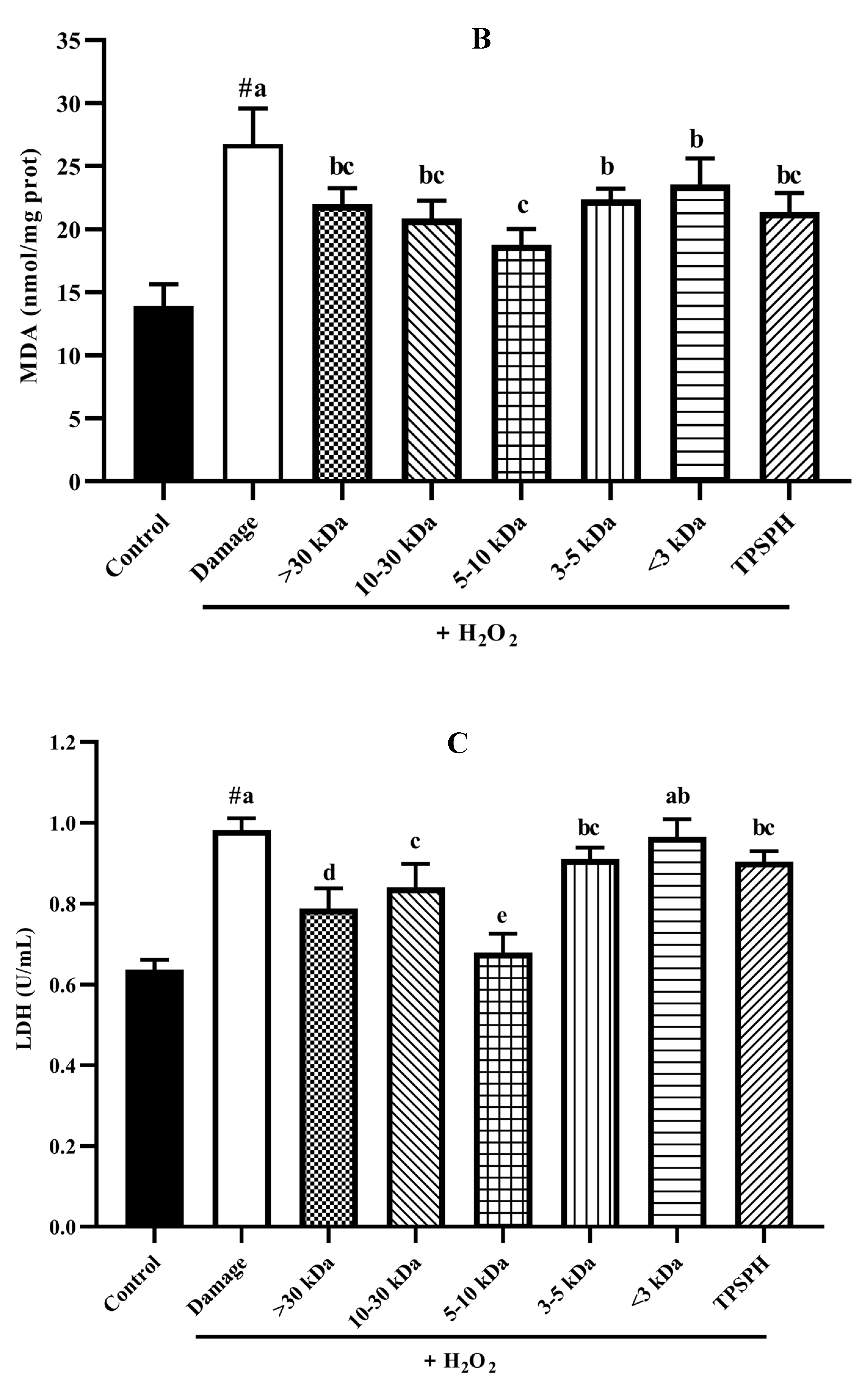 Foods 11 02592 g007b