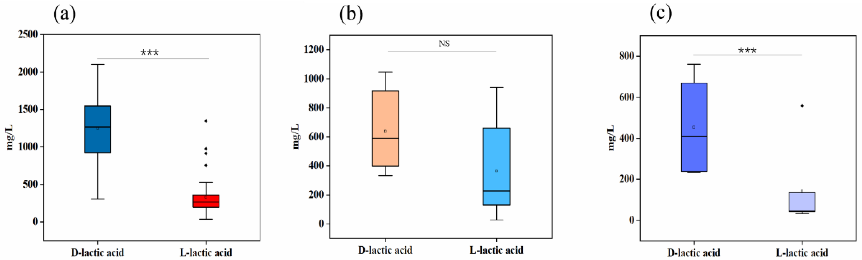 Foods 11 02607 g003 Foods 11 02607 g003