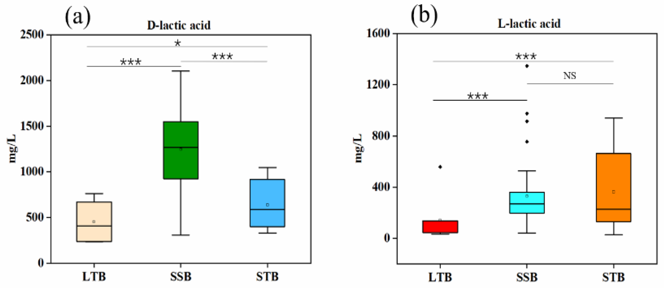 Foods 11 02607 g004 Foods 11 02607 g004