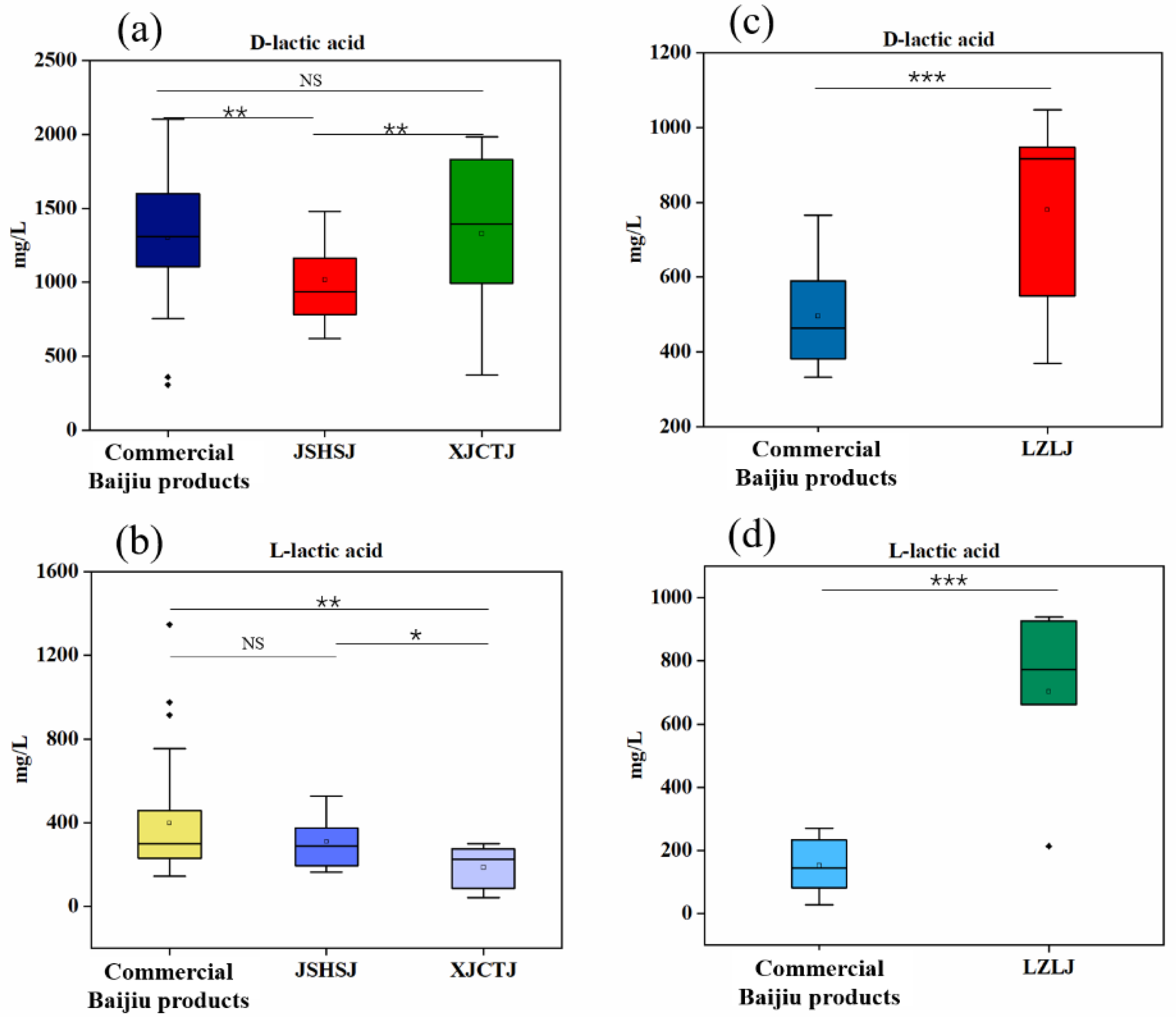 Foods 11 02607 g005 Foods 11 02607 g005