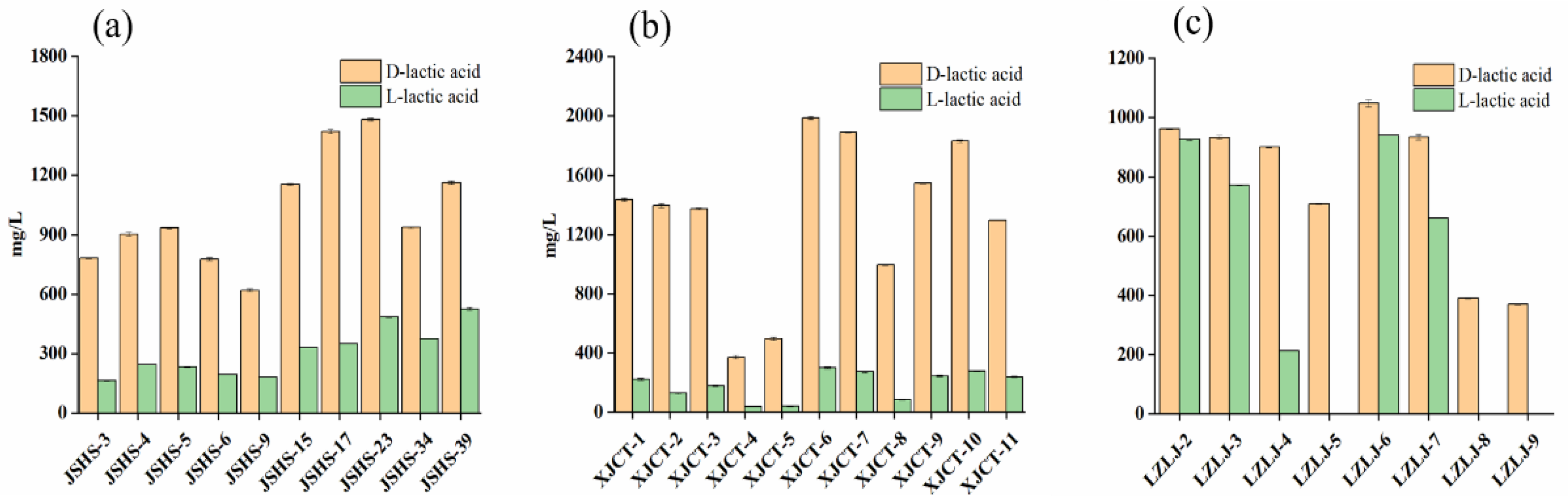 Foods 11 02607 g006 Foods 11 02607 g006