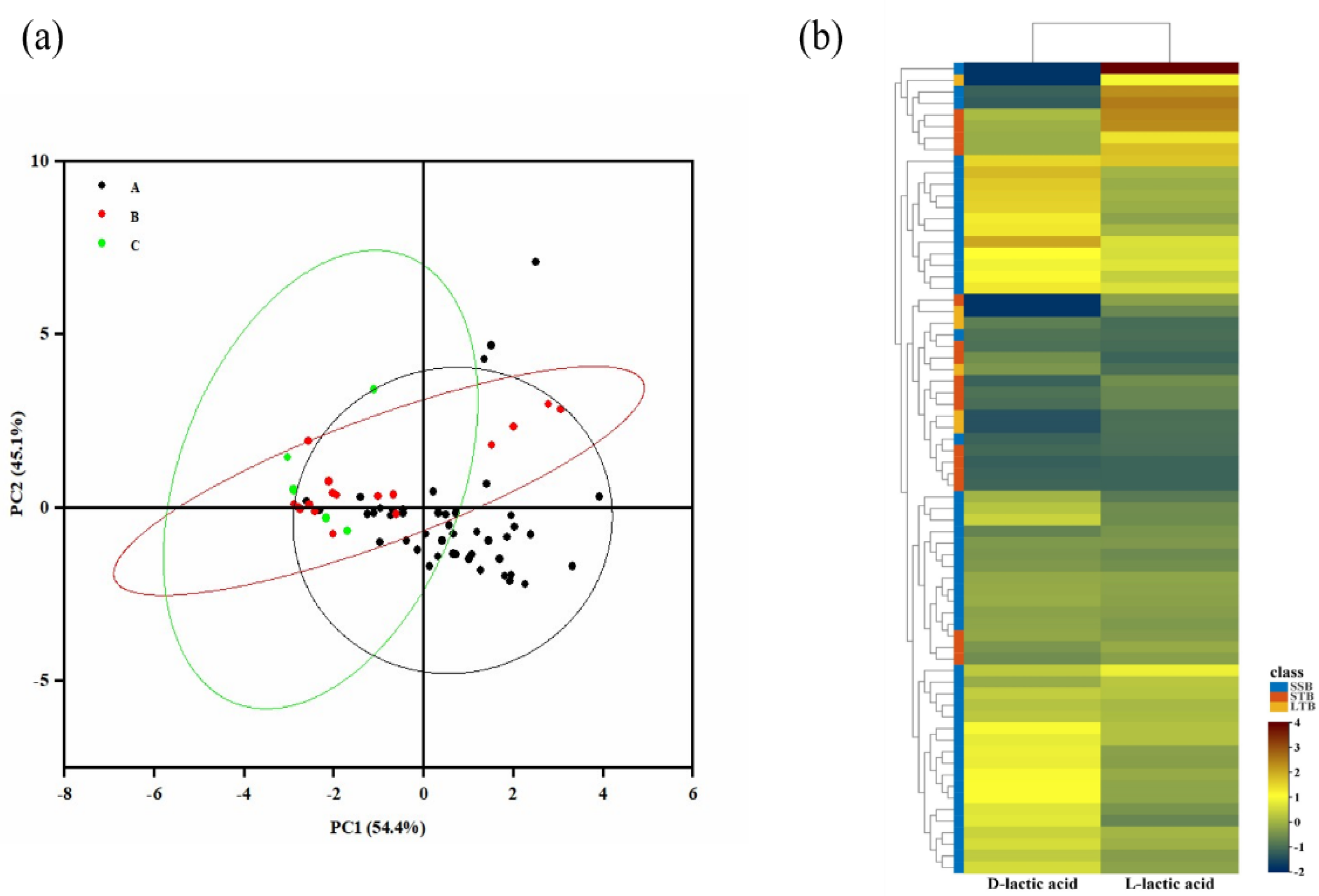 Foods 11 02607 g007 Foods 11 02607 g007