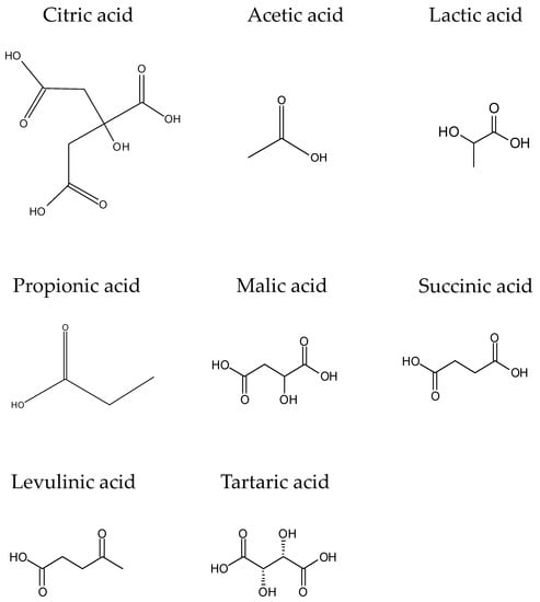 Foods | Free Full-Text | Natural Antimicrobials: A Clean Label Strategy ...