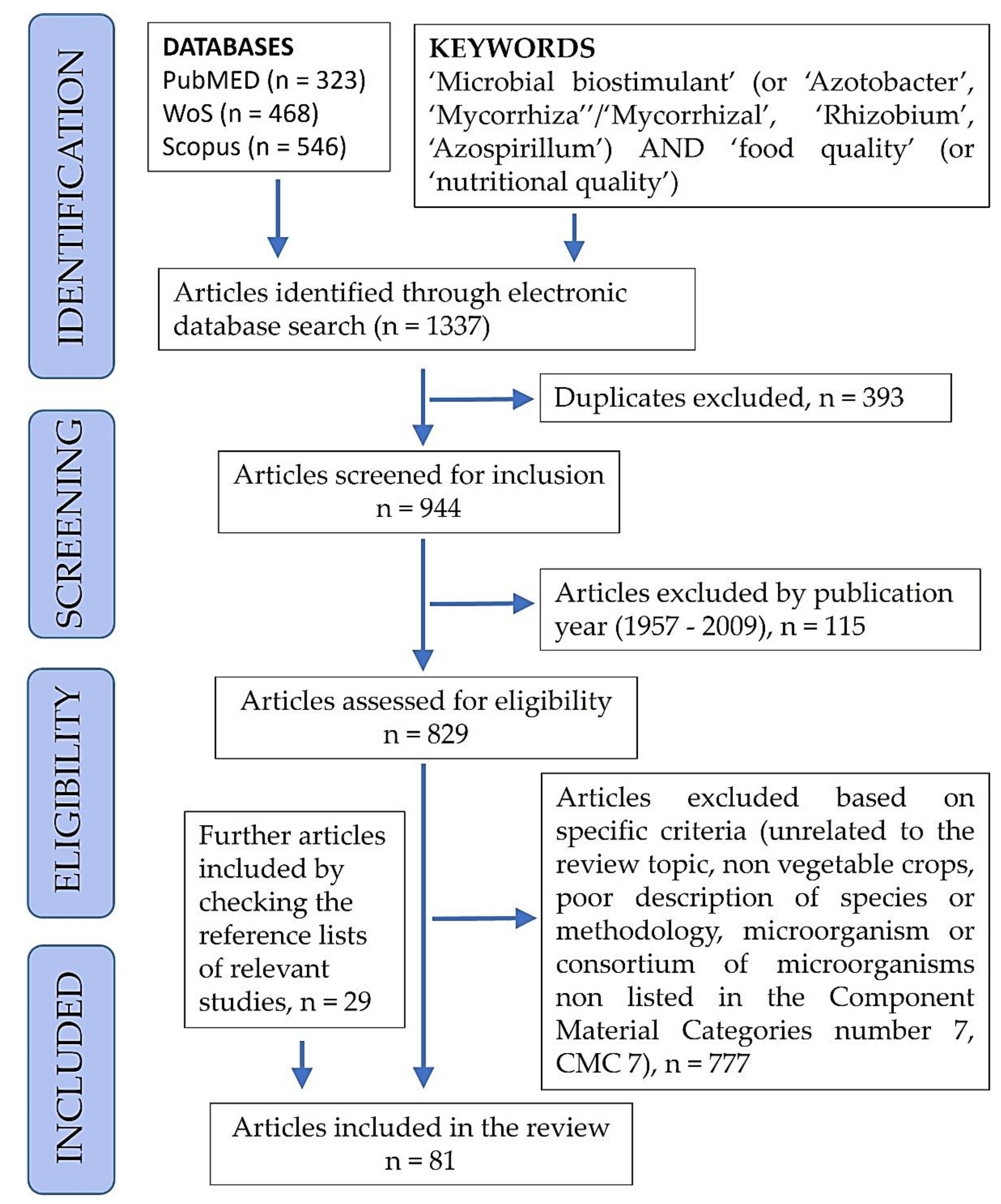 Foods | Free Full-Text | The Effects of the Microbial