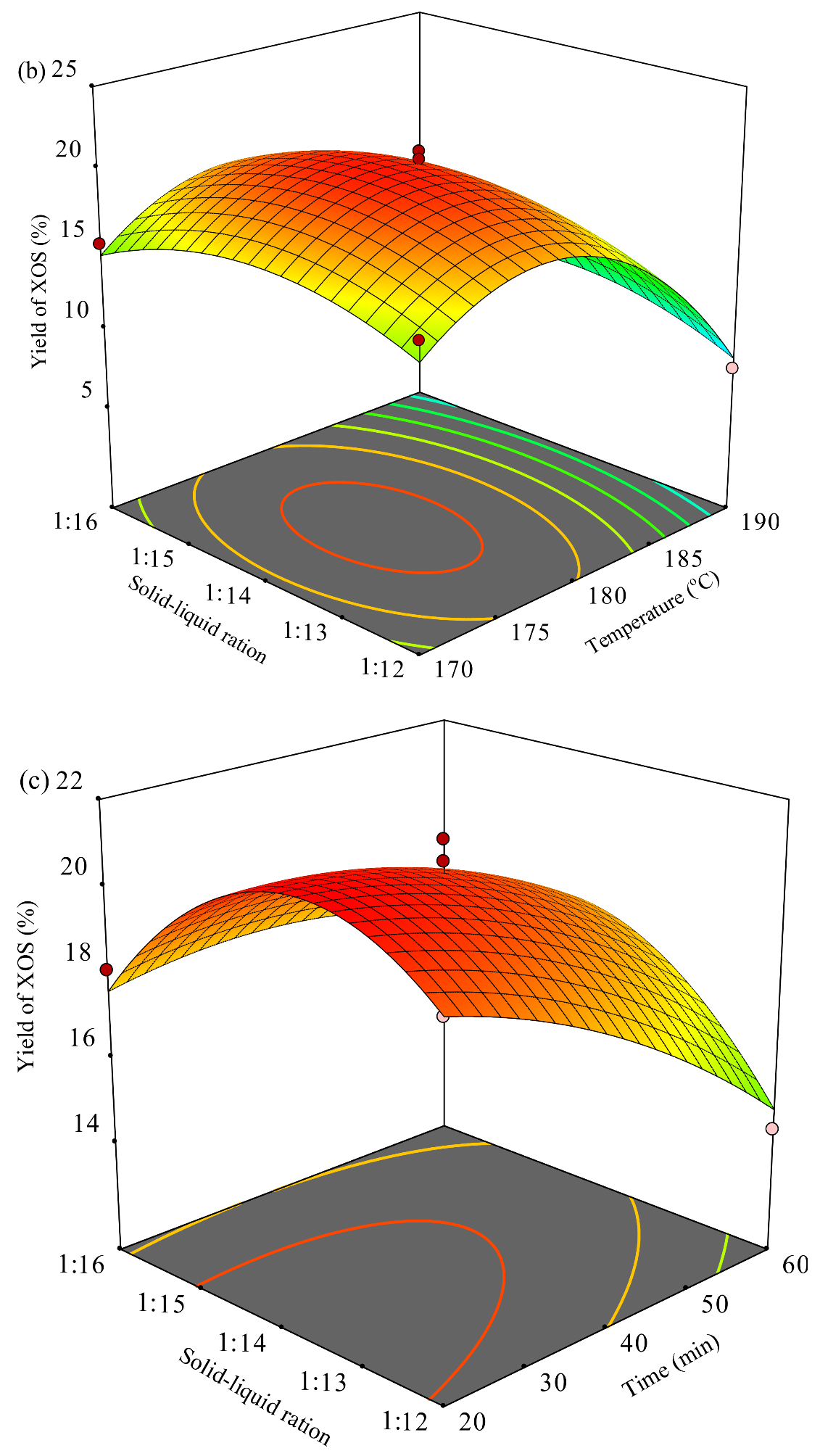 Foods 11 02663 g005b