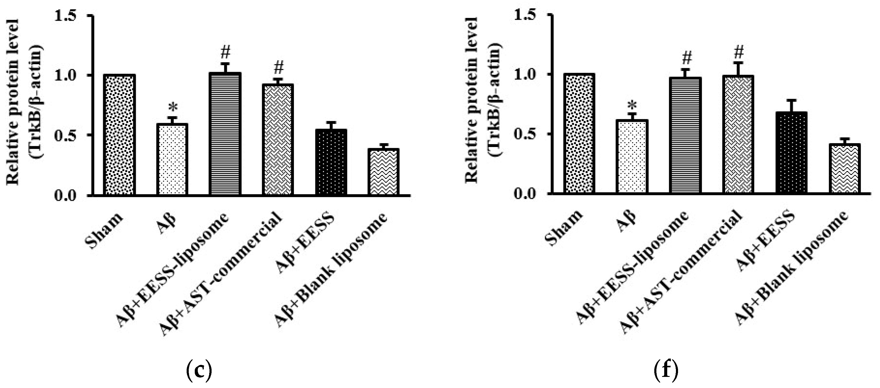 Foods 11 02673 g008b