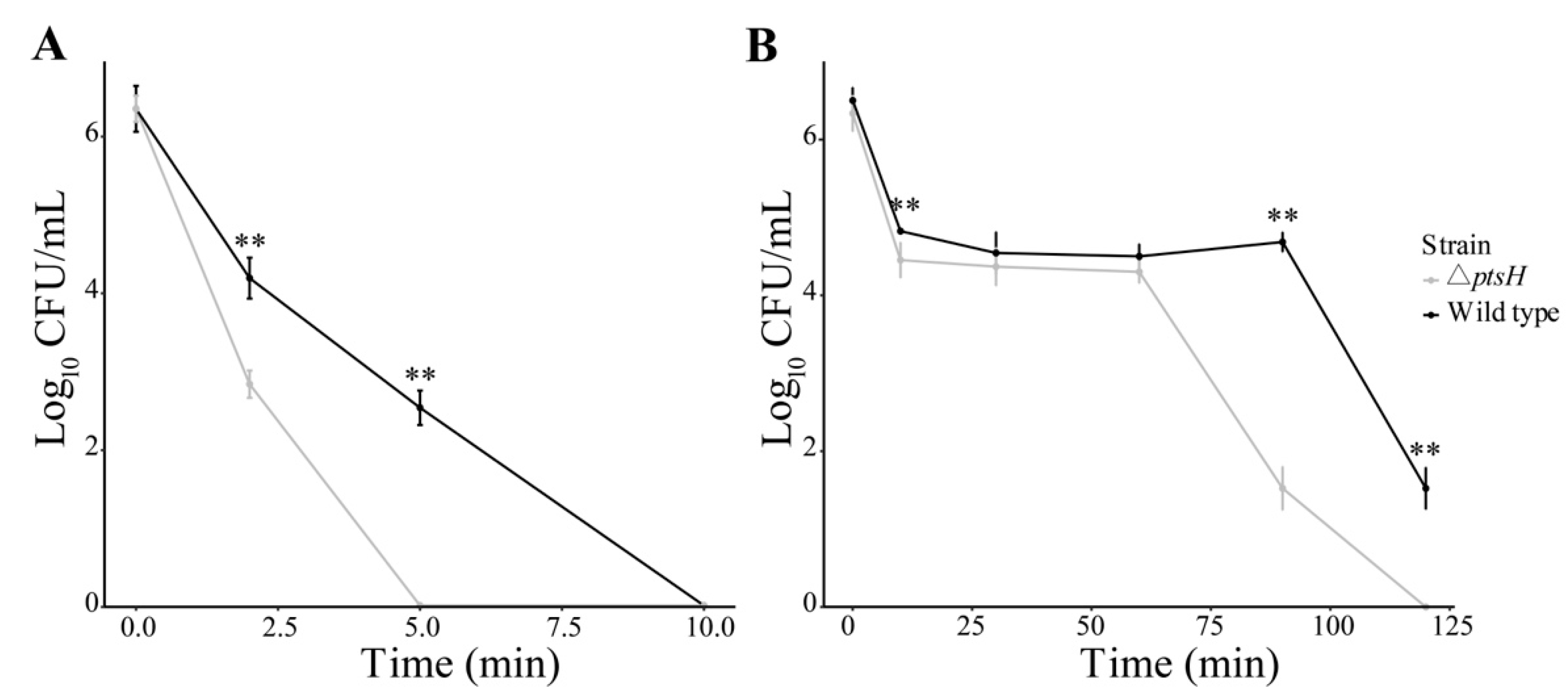 Foods 11 02680 g002 Foods 11 02680 g002