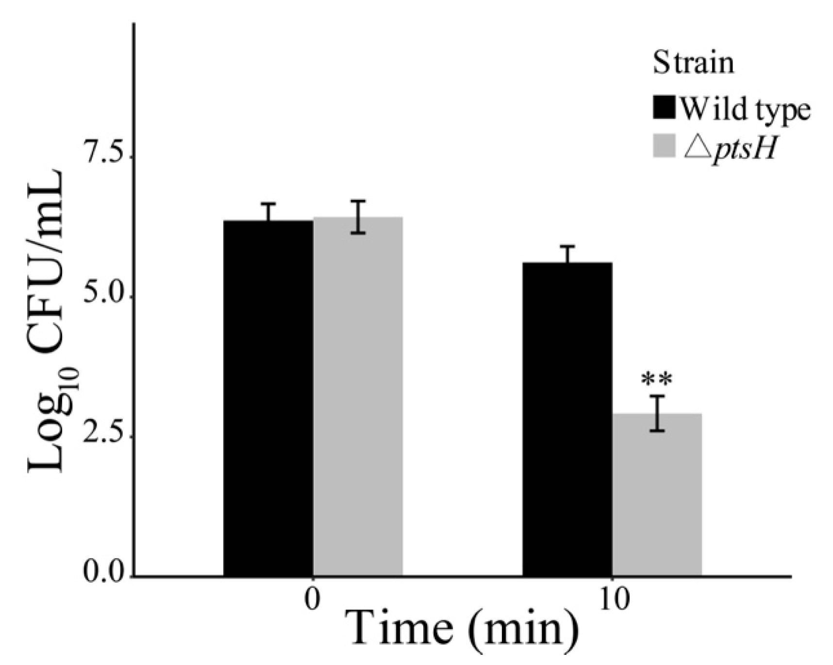 Foods 11 02680 g003 Foods 11 02680 g003