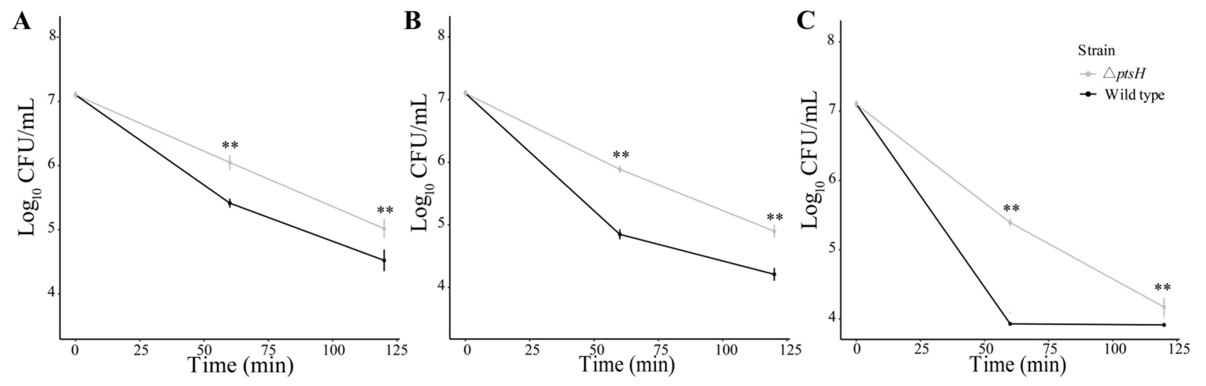 Foods 11 02680 g004 Foods 11 02680 g004