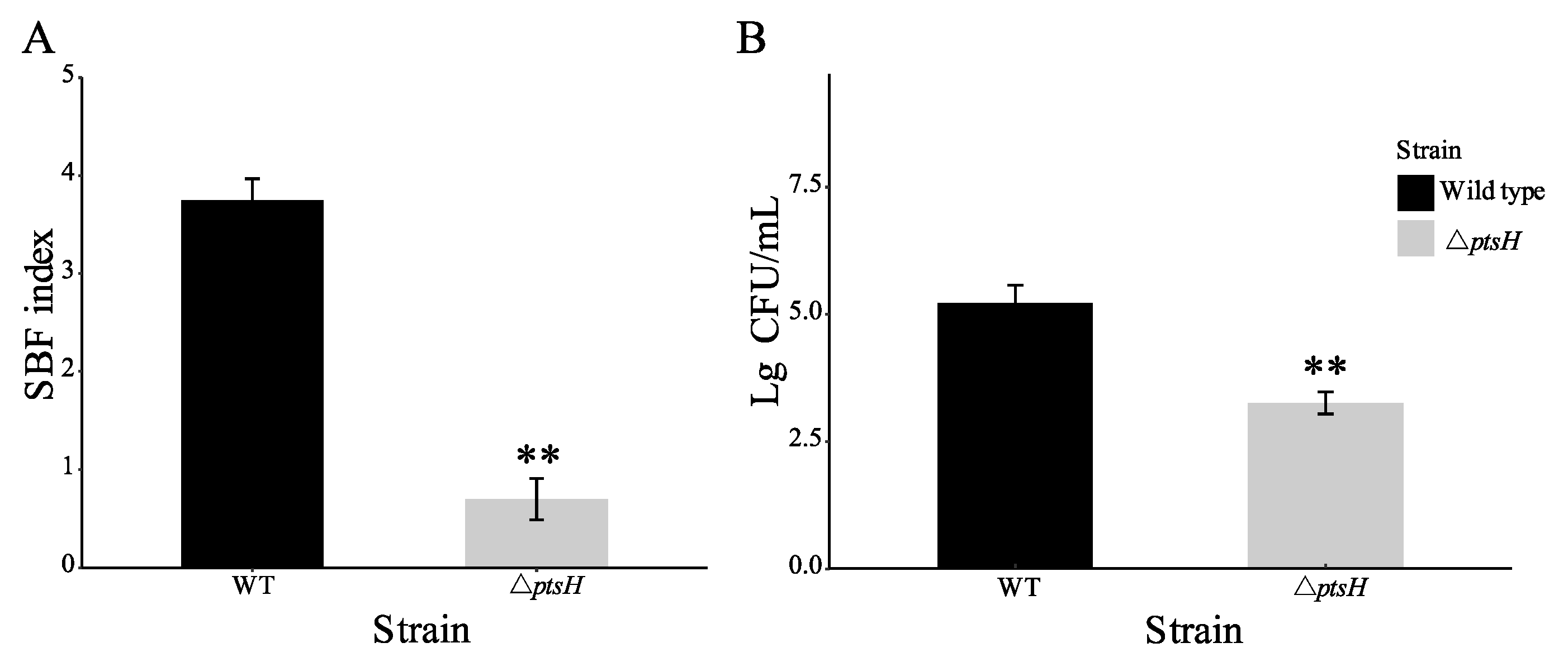 Foods 11 02680 g007 Foods 11 02680 g007