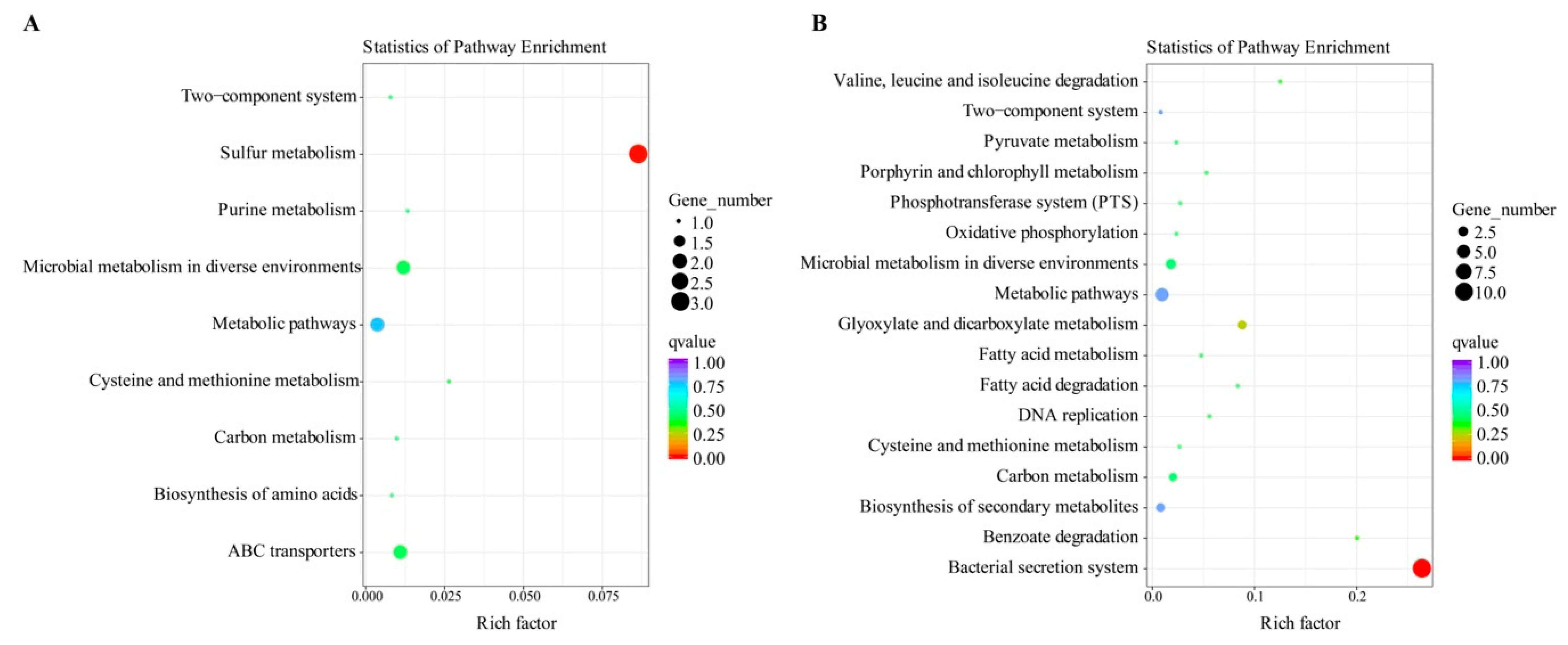 Foods 11 02680 g009 Foods 11 02680 g009