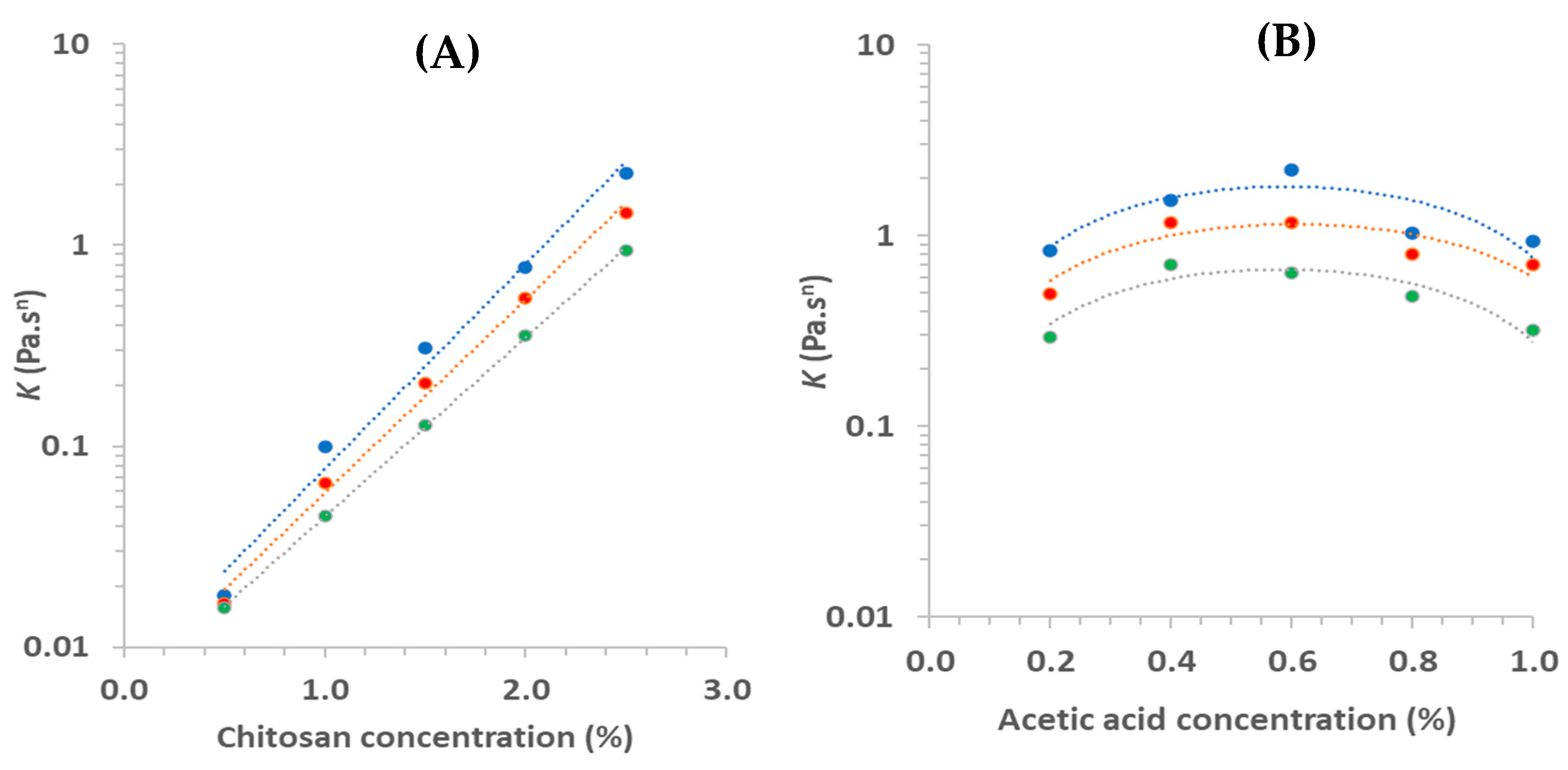 Foods 11 02692 g005a