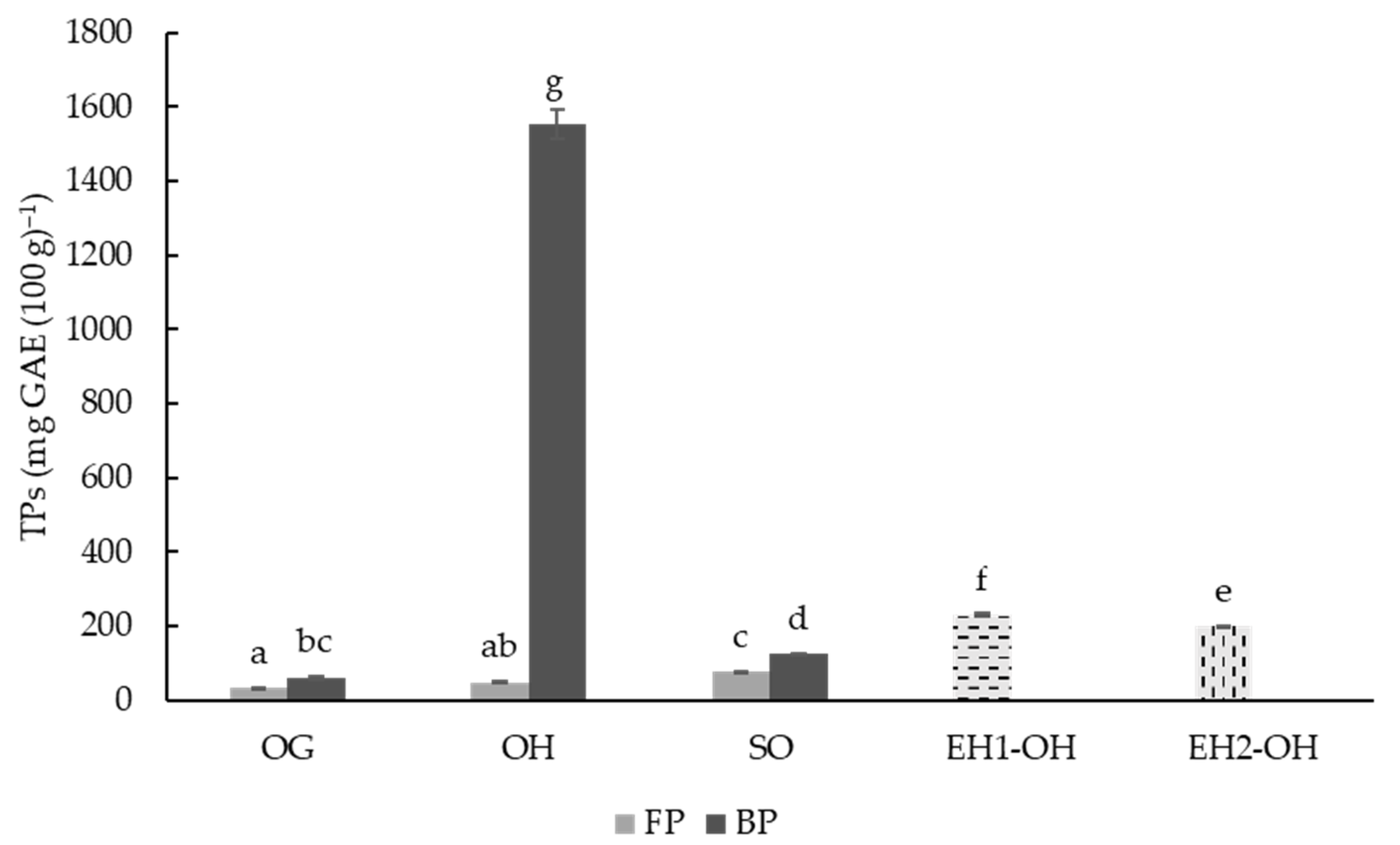 https://www.mdpi.com/foods/foods-11-02769/article_deploy/html/images/foods-11-02769-g001.png