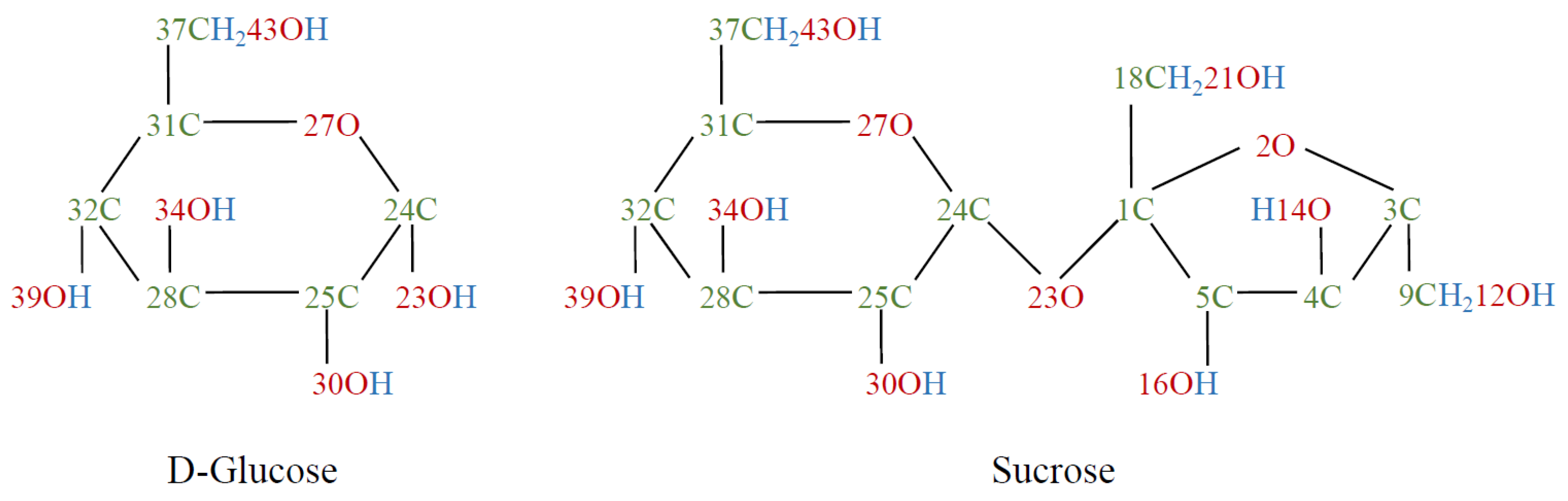 sucrose linear structure