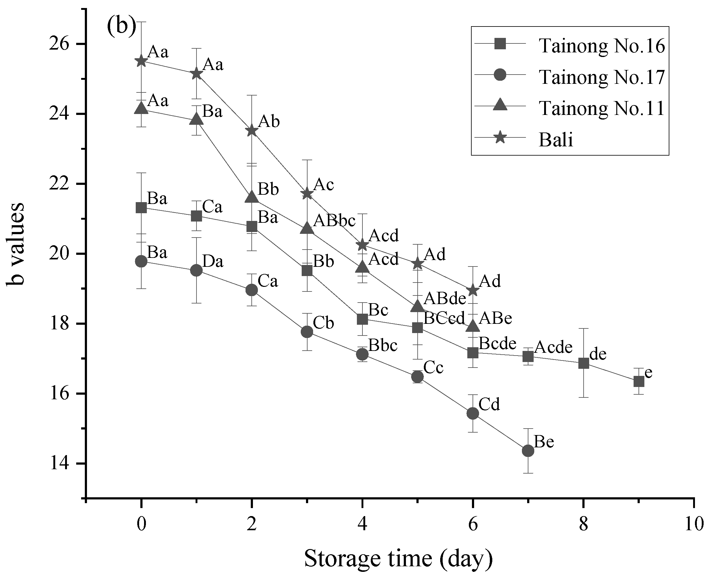 Foods 11 02788 g002b