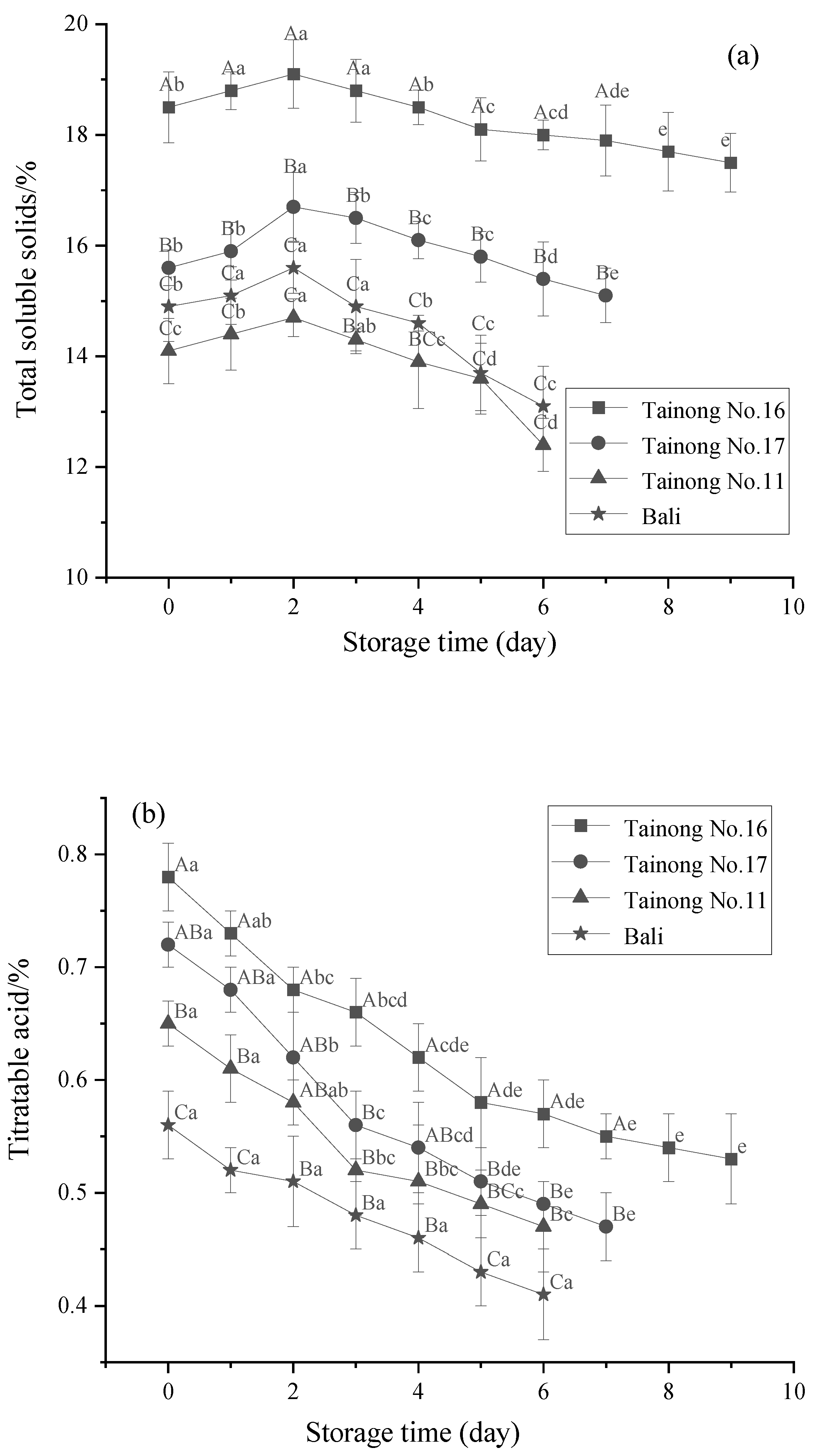 Foods 11 02788 g004a
