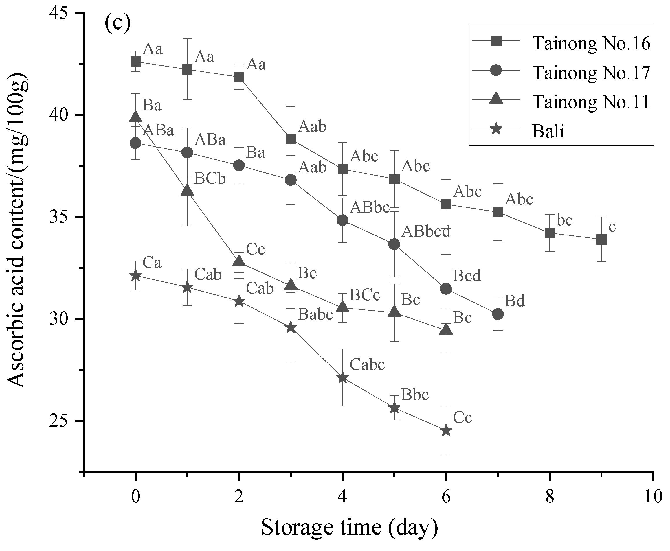 Foods 11 02788 g004b