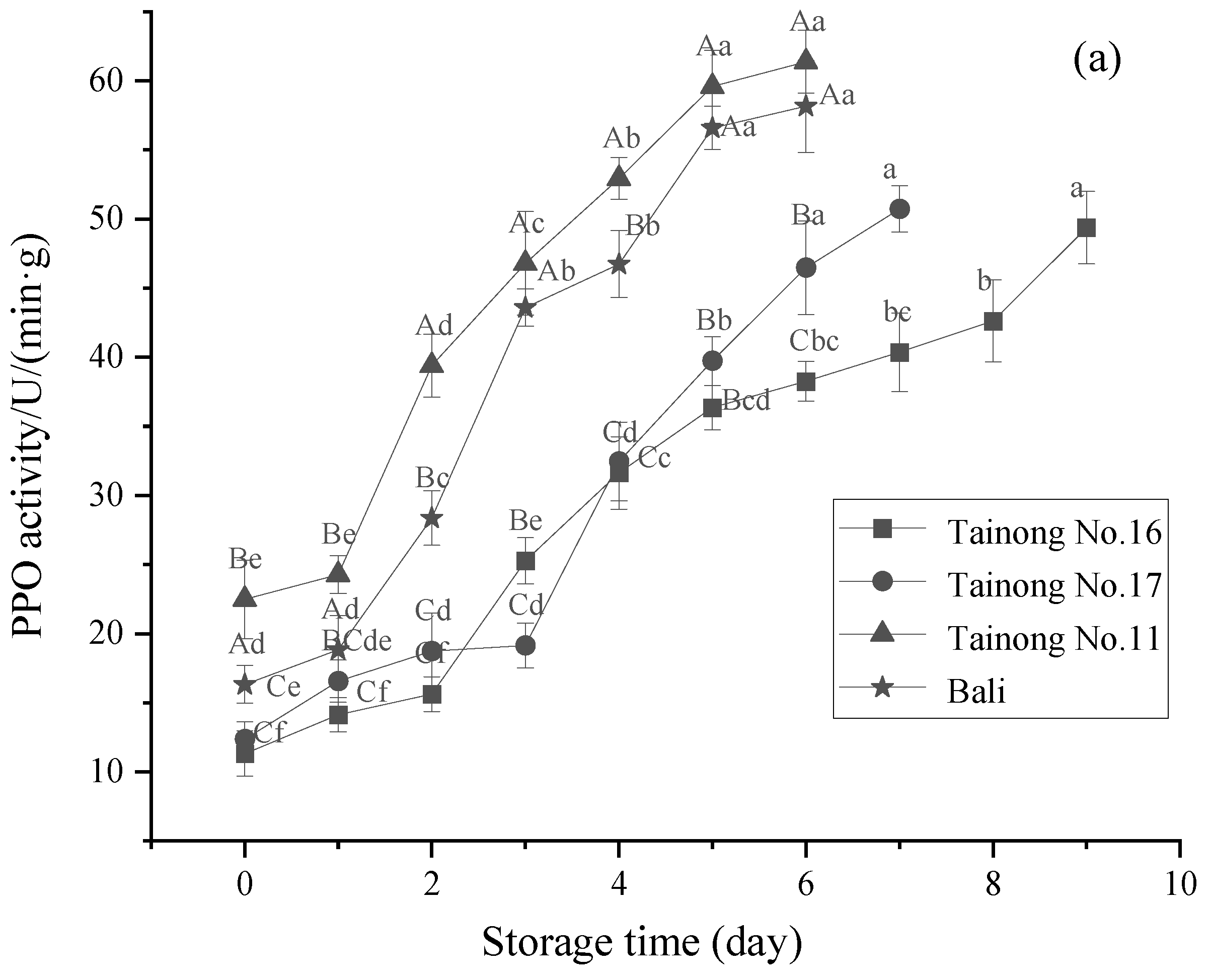 Foods 11 02788 g006a