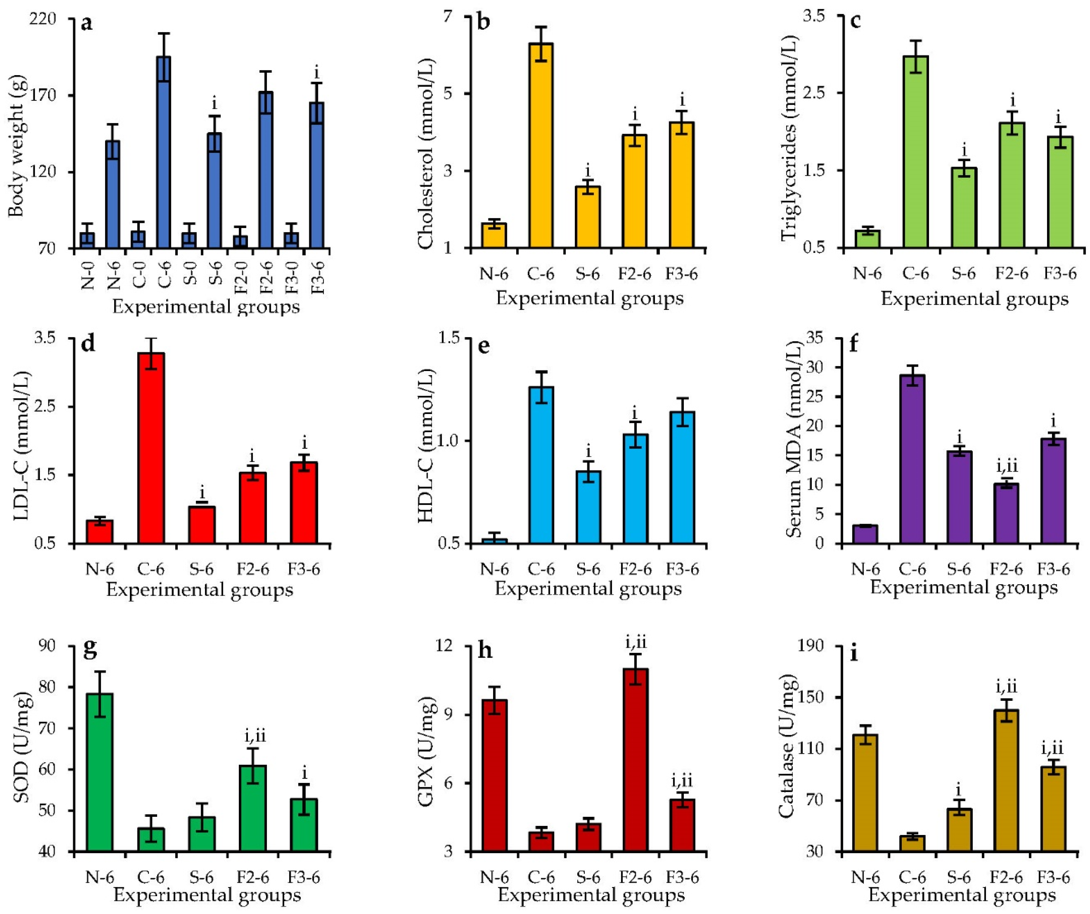 https://www.mdpi.com/foods/foods-11-02801/article_deploy/html/images/foods-11-02801-g006.png