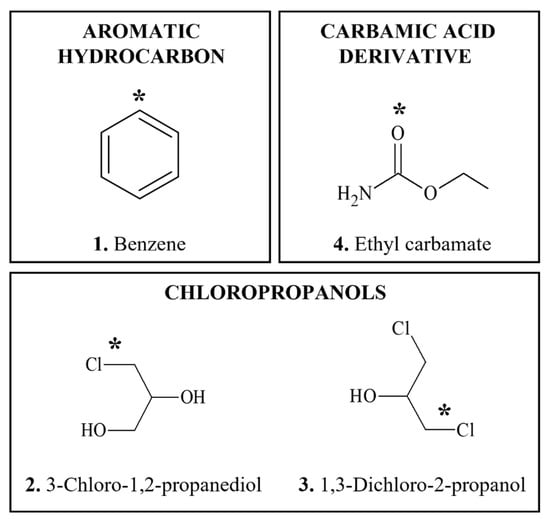 Smokeless-Tobacco-Leaves-Traces-Carcinogens