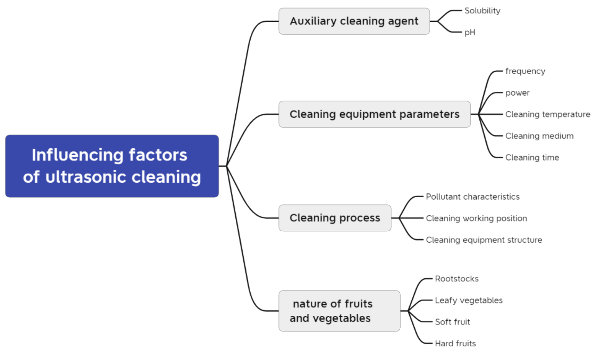 https://www.mdpi.com/foods/foods-11-02874/article_deploy/html/images/foods-11-02874-g003.png