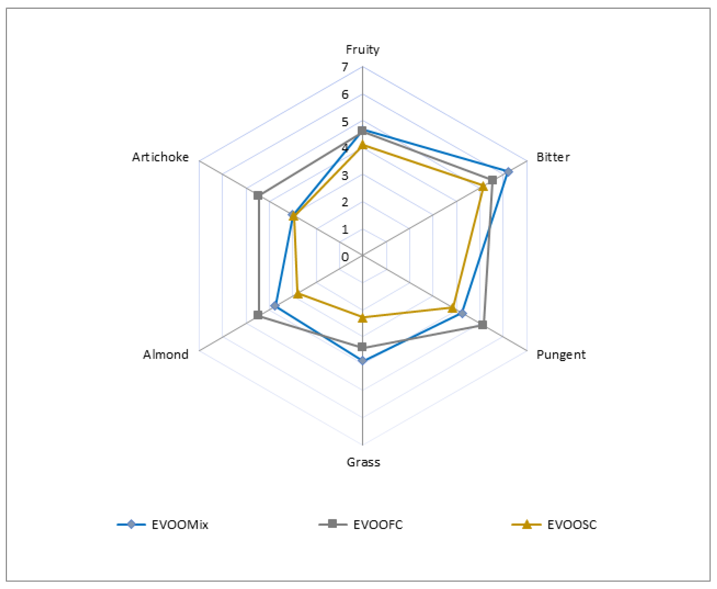 Foods 11 02917 g003 Foods 11 02917 g003