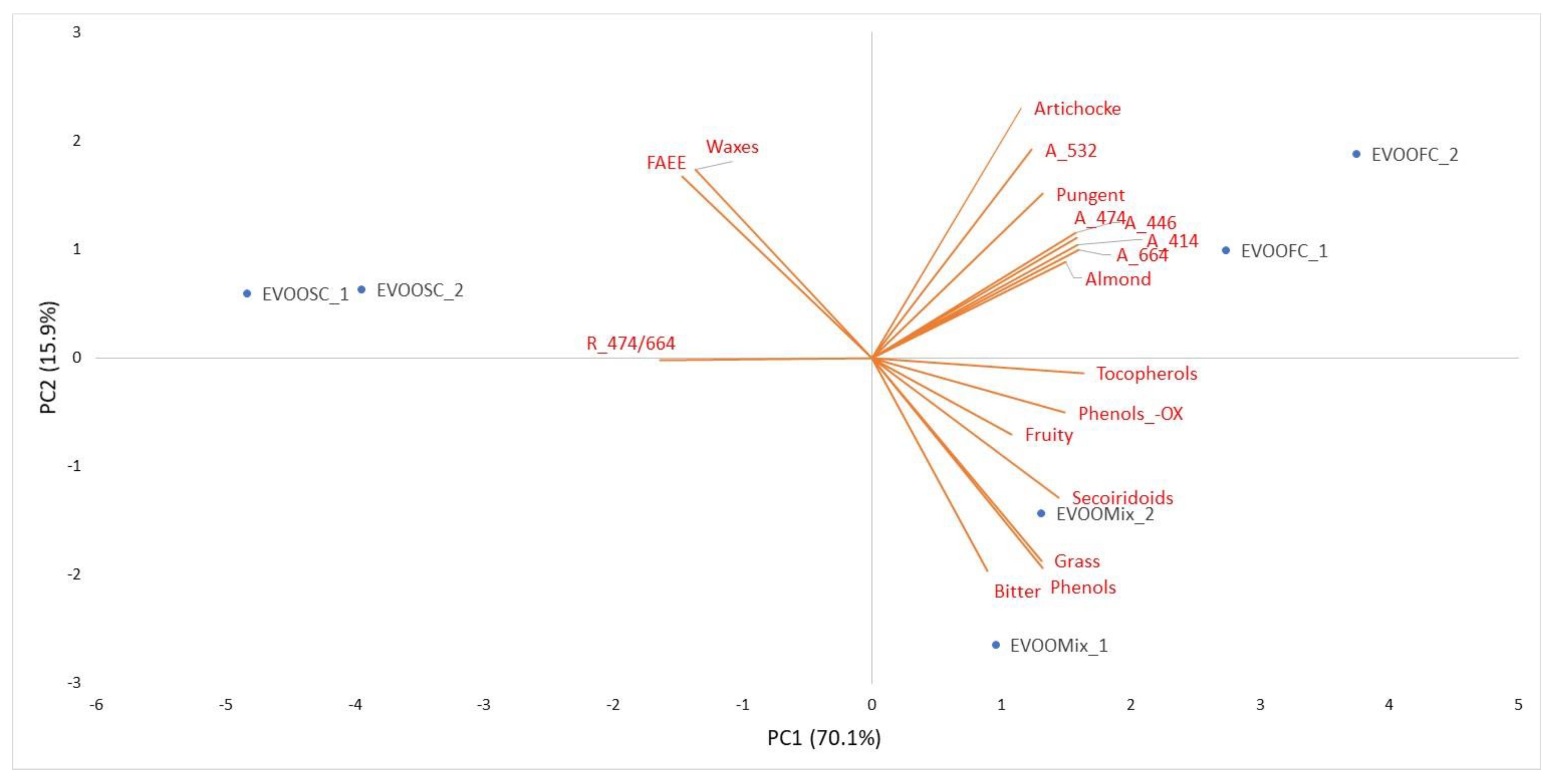 Foods 11 02917 g004 Foods 11 02917 g004