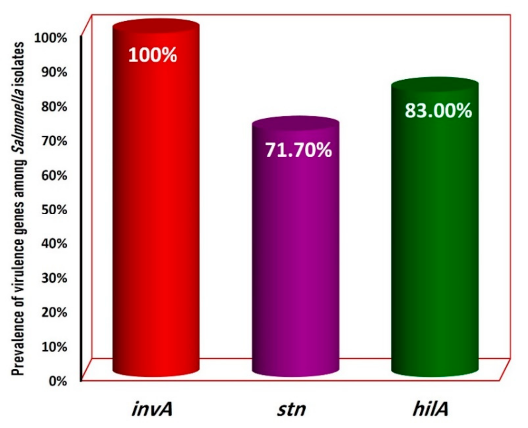Foods 11 02924 g003 Foods 11 02924 g003
