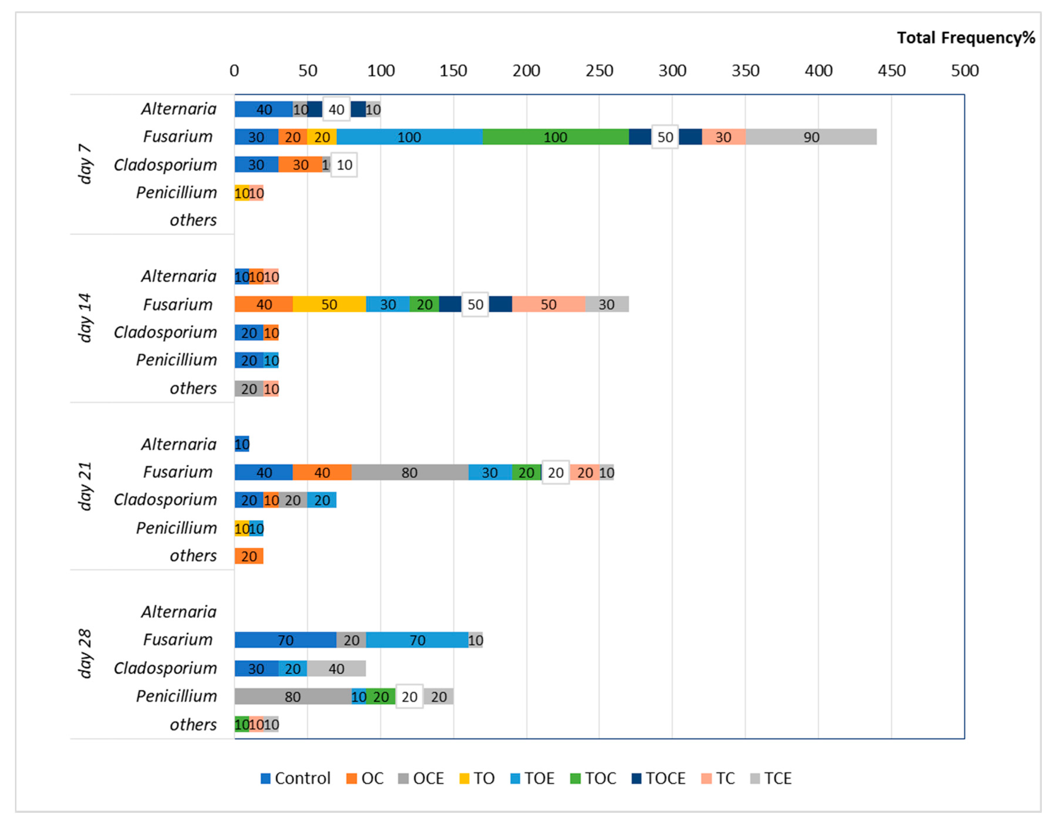 Foods 11 02926 g001 Foods 11 02926 g001
