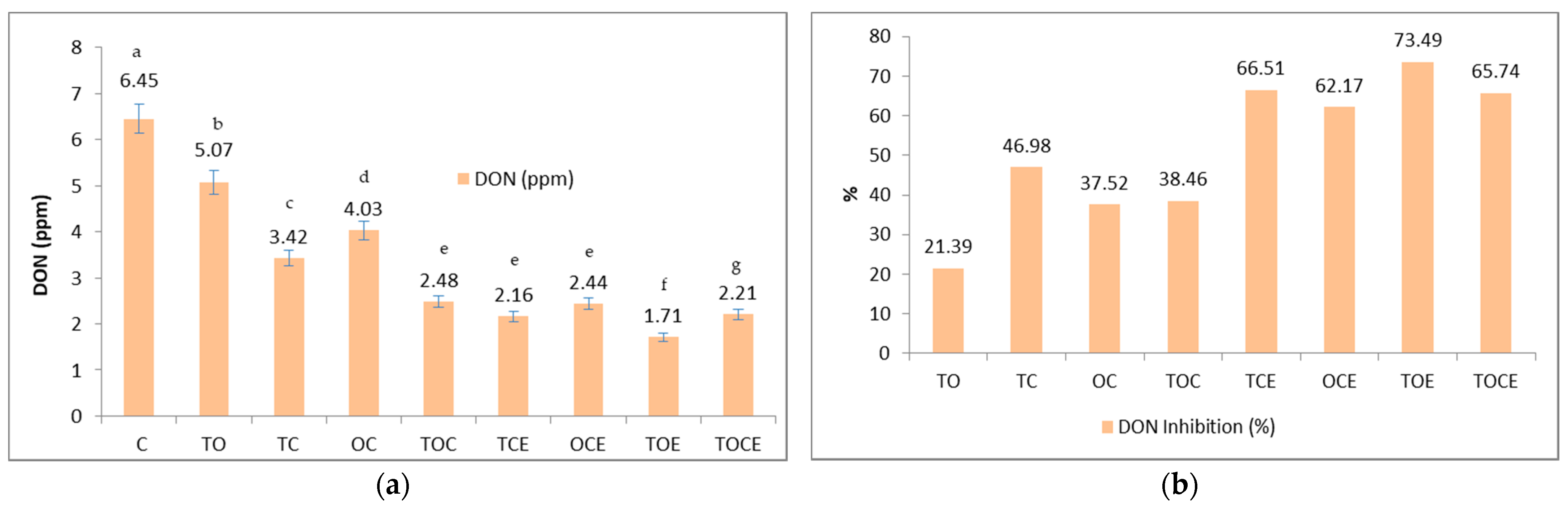 Foods 11 02926 g003 Foods 11 02926 g003