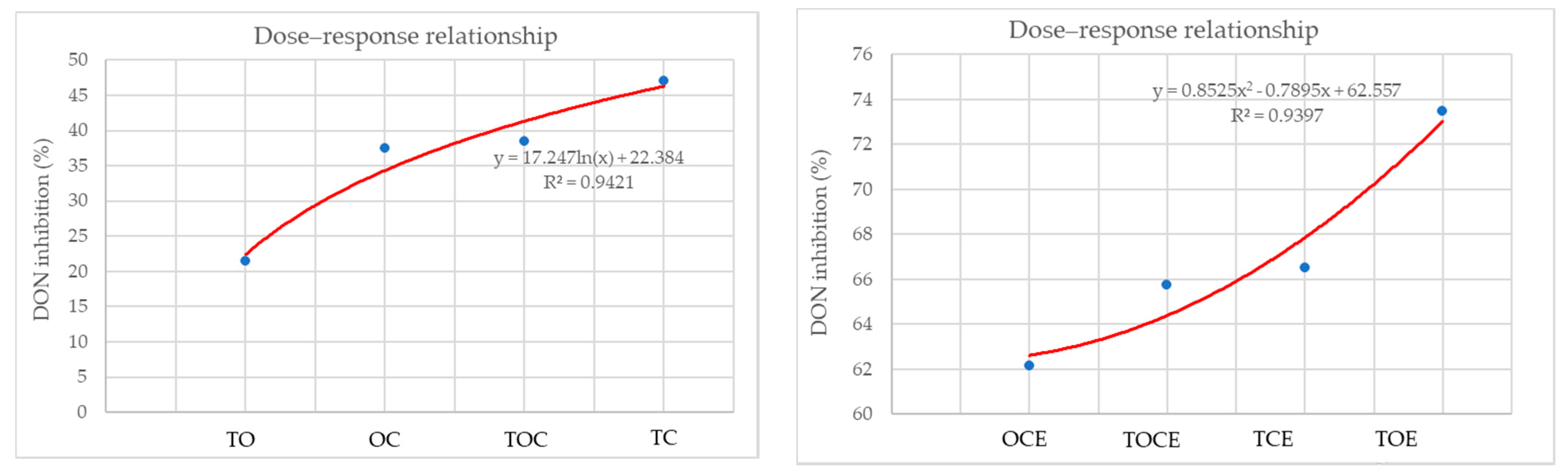 Foods 11 02926 g004 Foods 11 02926 g004