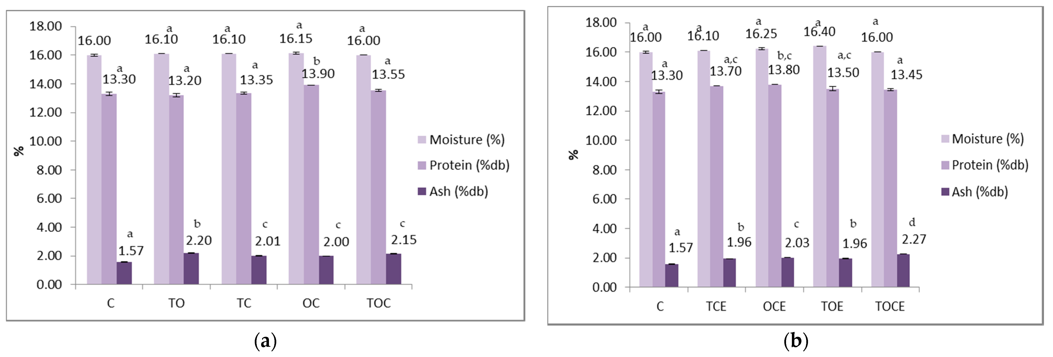 Foods 11 02926 g005 Foods 11 02926 g005