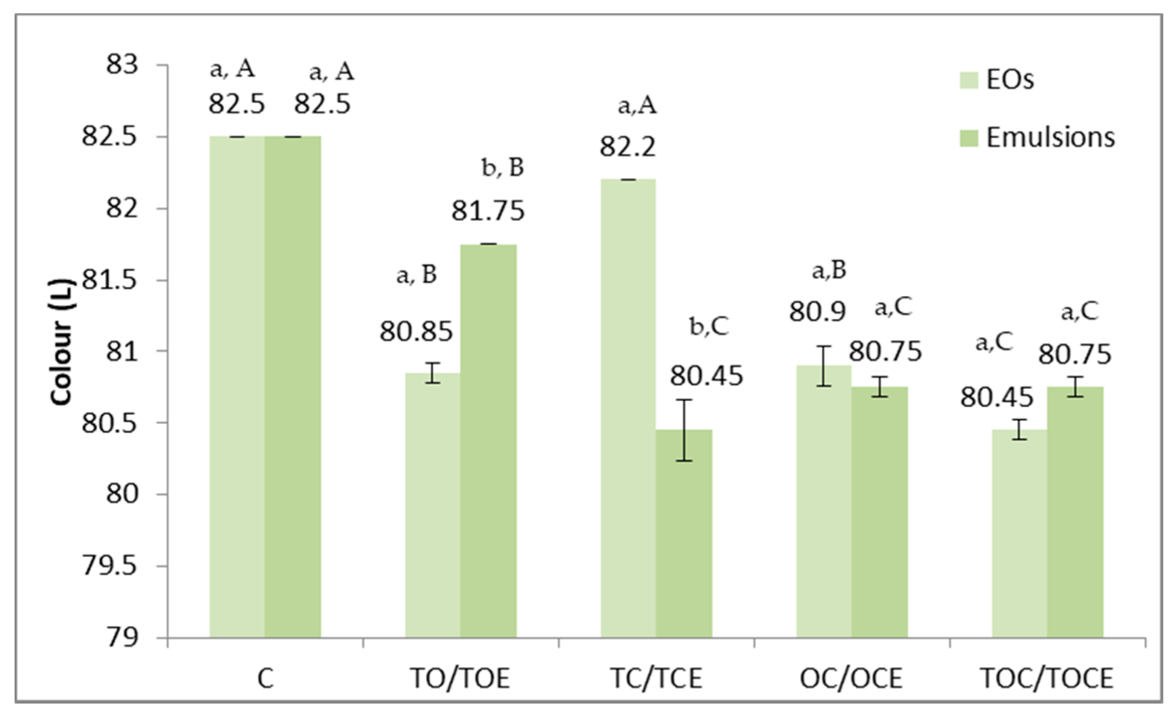 Foods 11 02926 g006 Foods 11 02926 g006