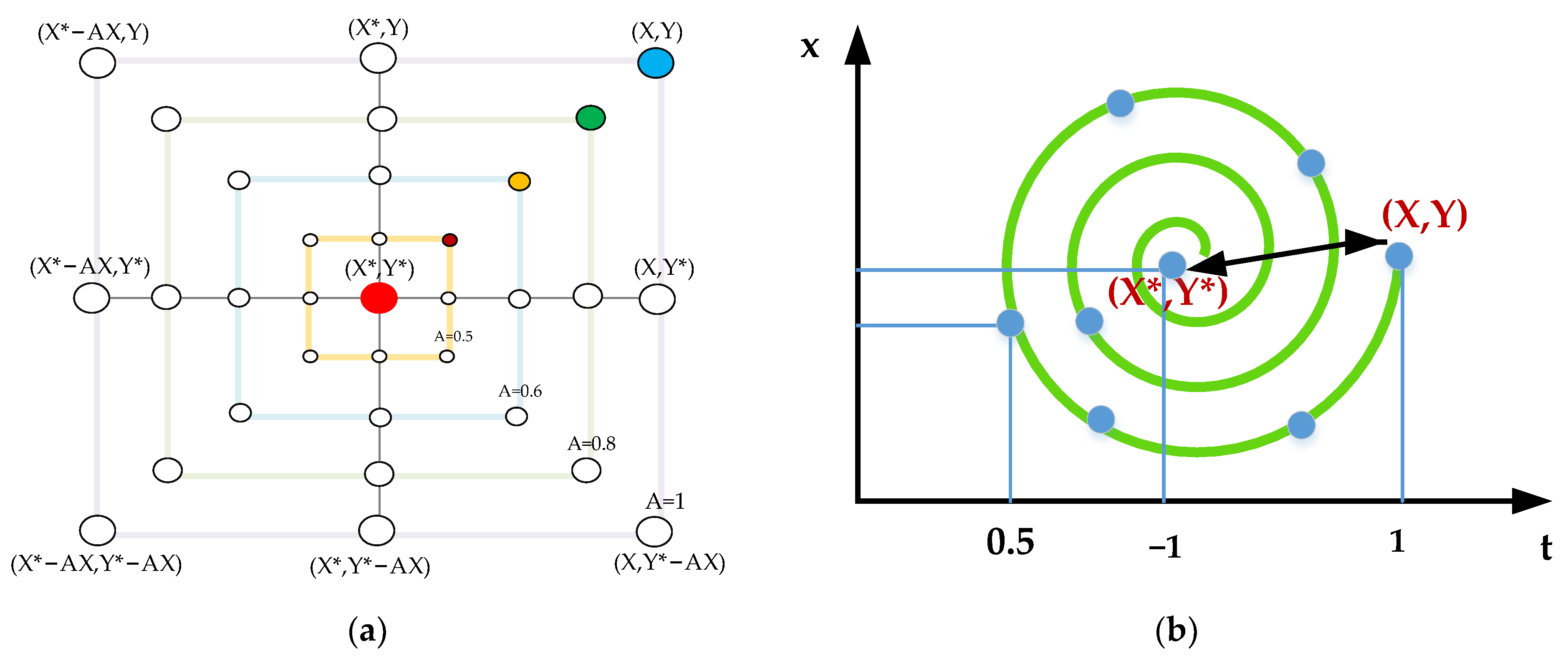 Foods 11 02928 g004 Foods 11 02928 g004