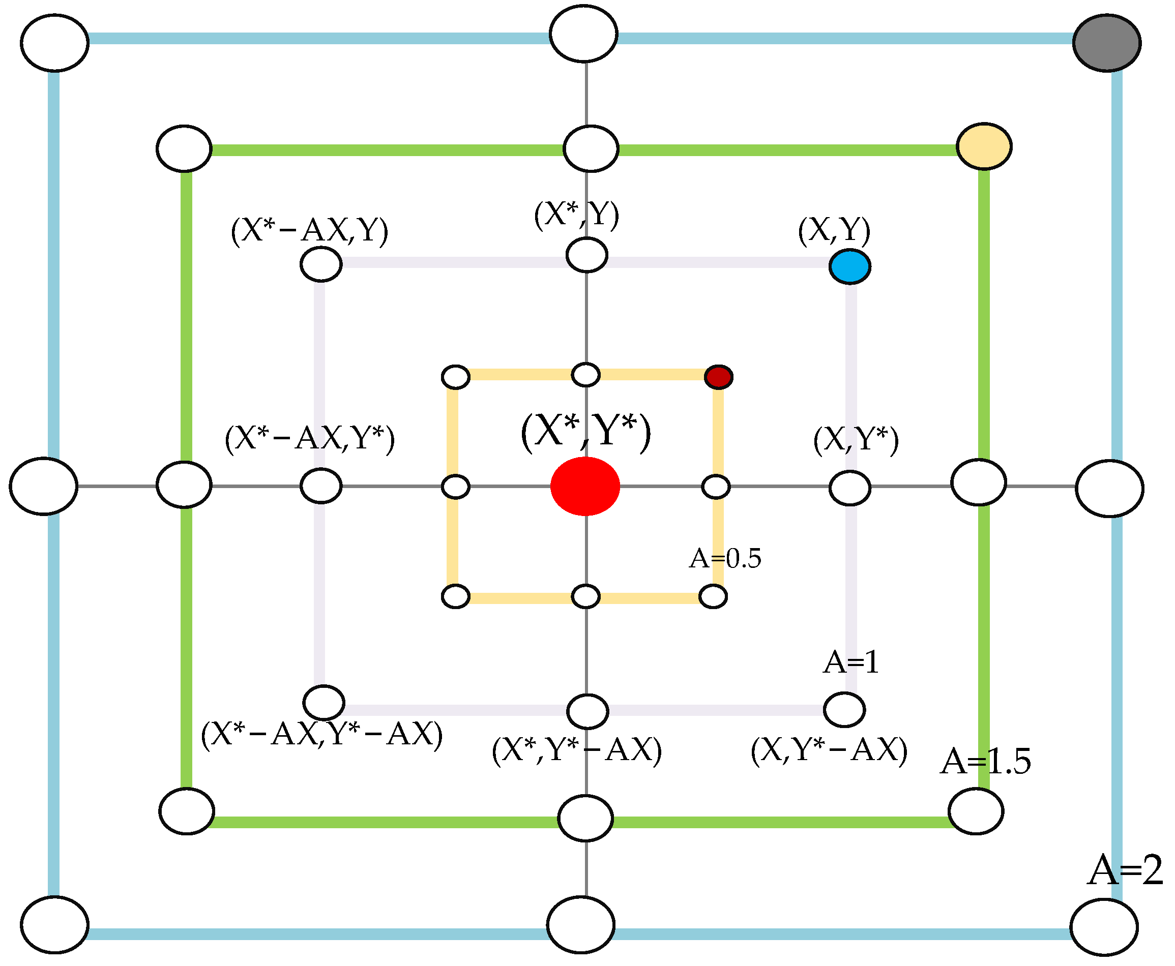 Foods 11 02928 g005 Foods 11 02928 g005