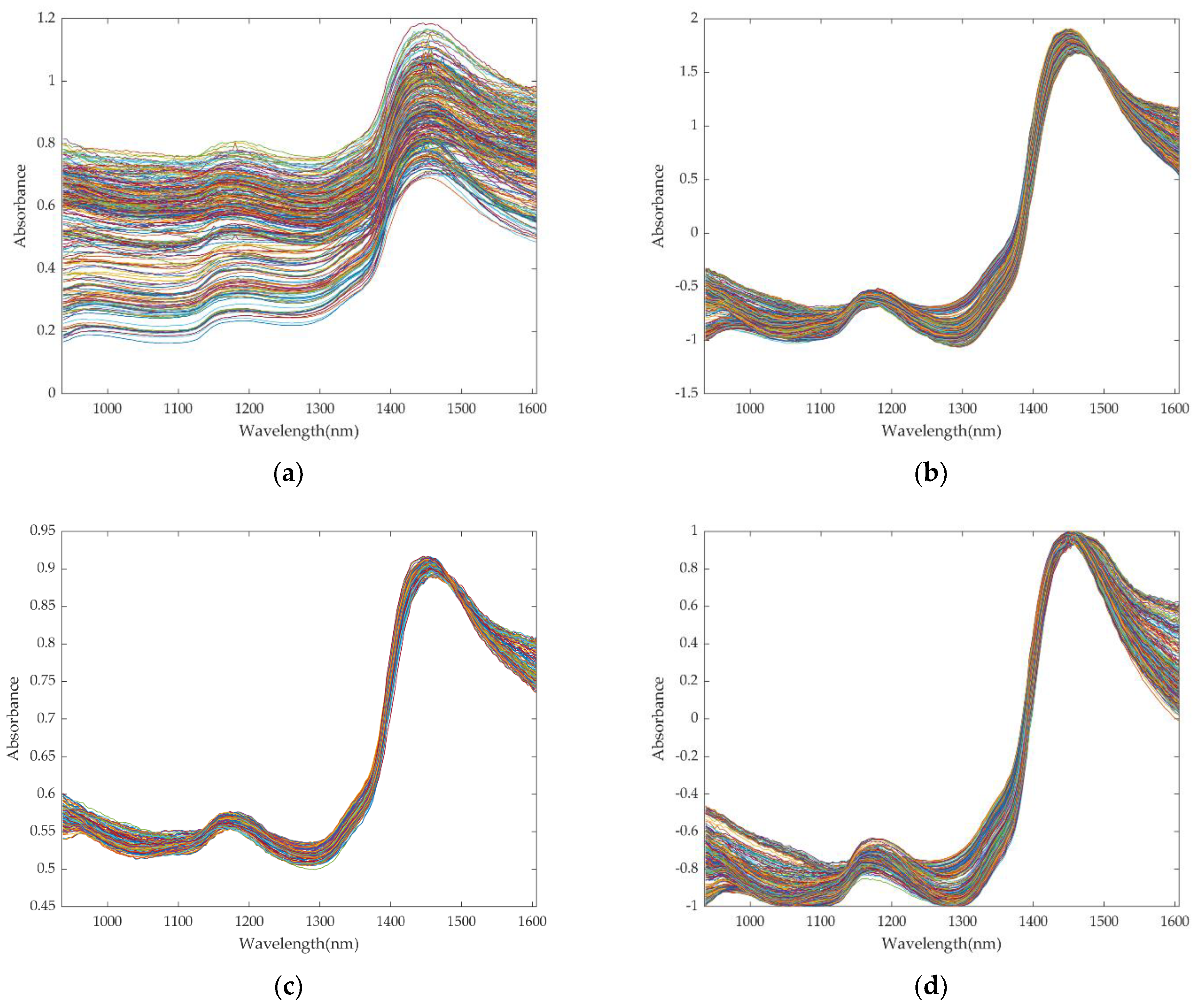 Foods 11 02928 g007 Foods 11 02928 g007