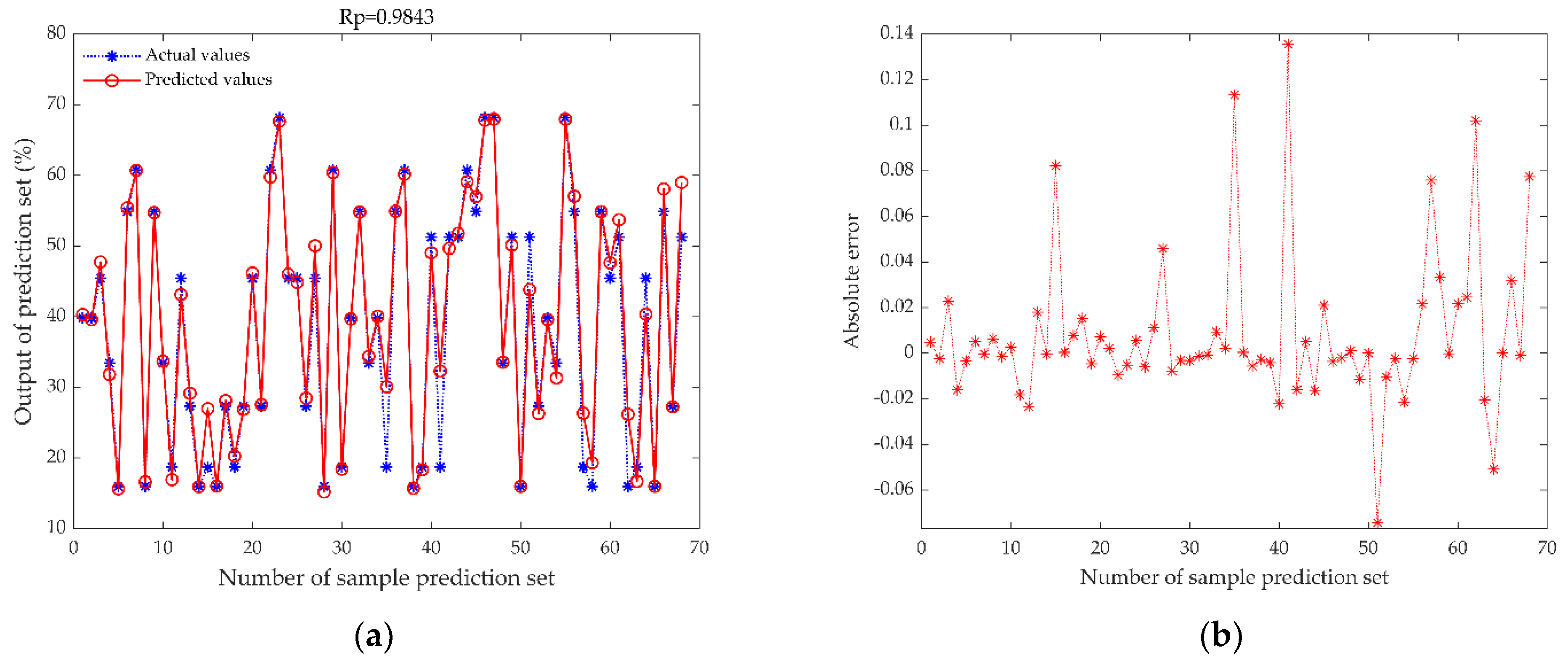 Foods 11 02928 g008a Foods 11 02928 g008a