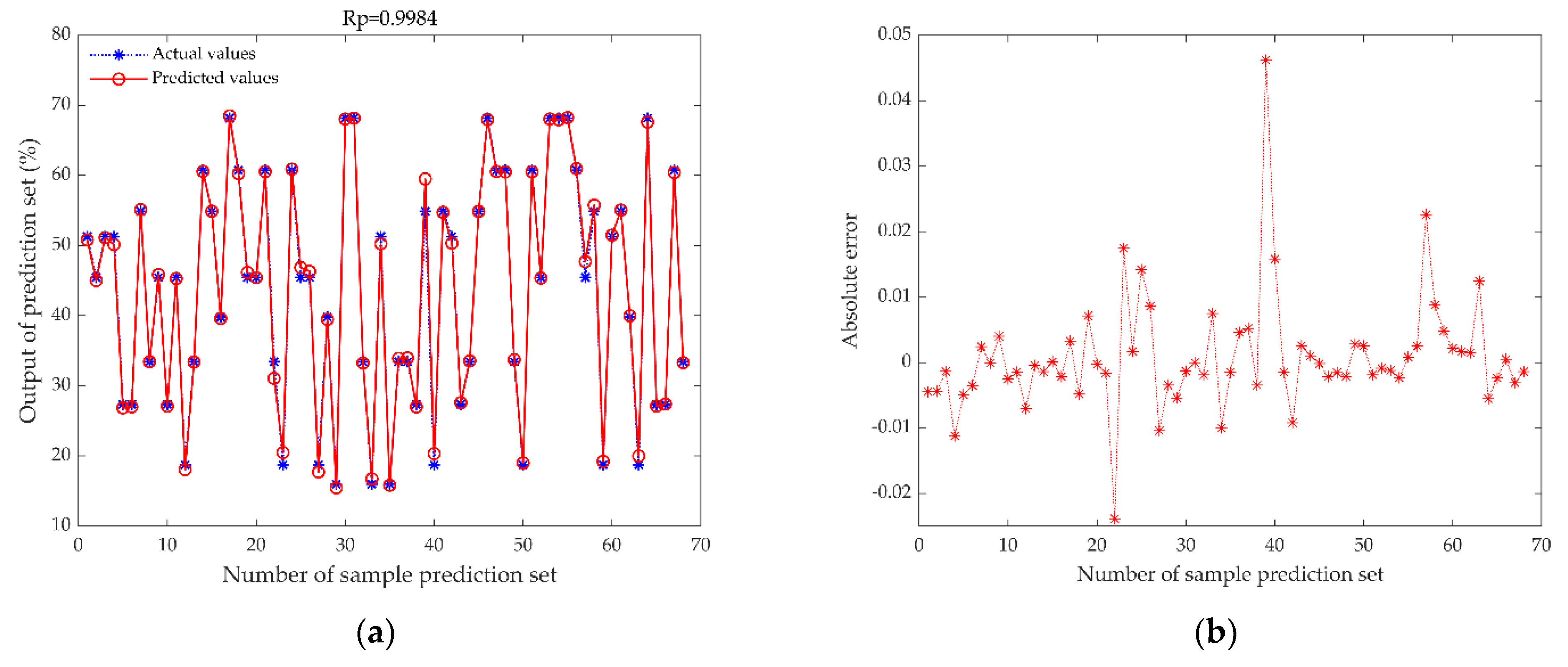 Foods 11 02928 g009a Foods 11 02928 g009a