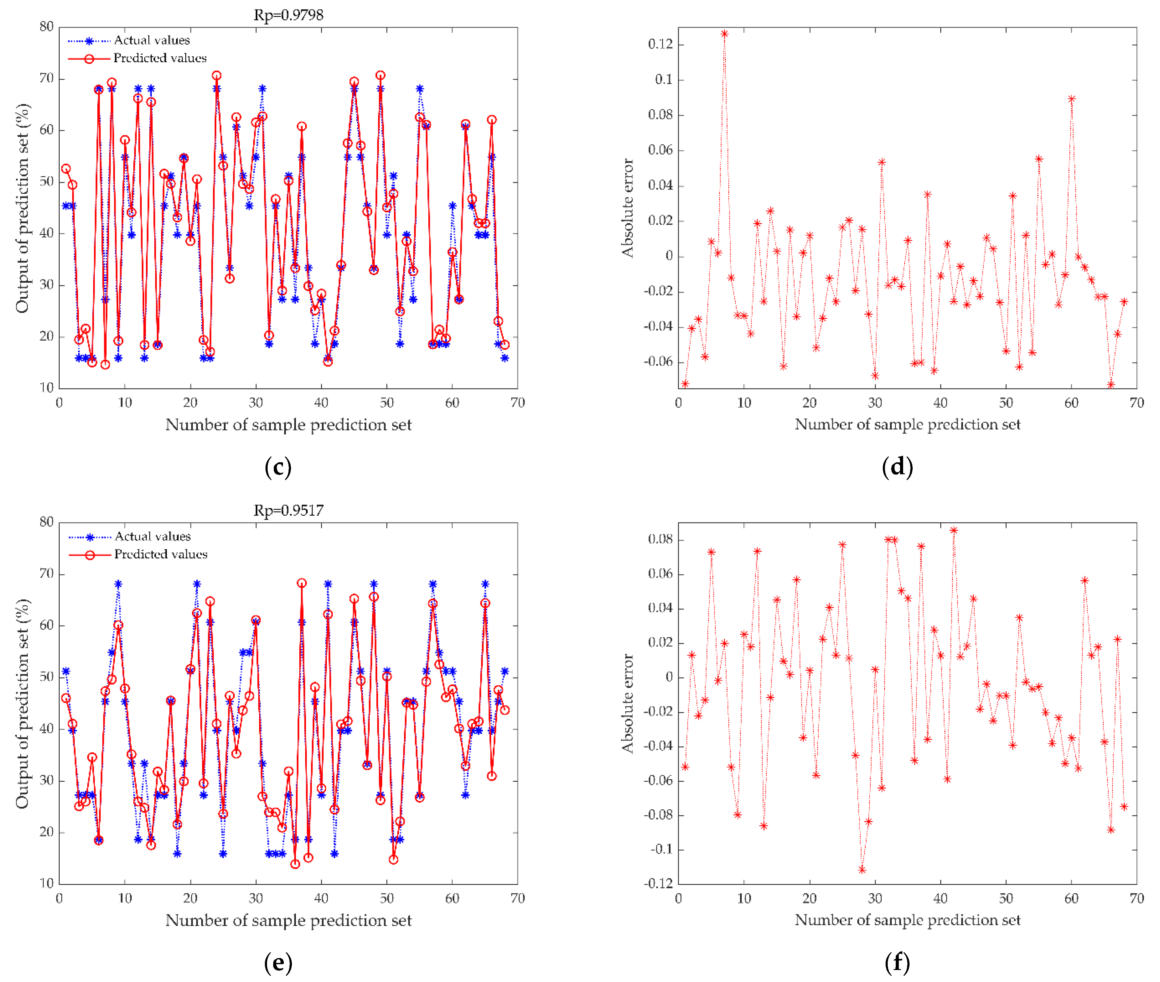 Foods 11 02928 g009b Foods 11 02928 g009b