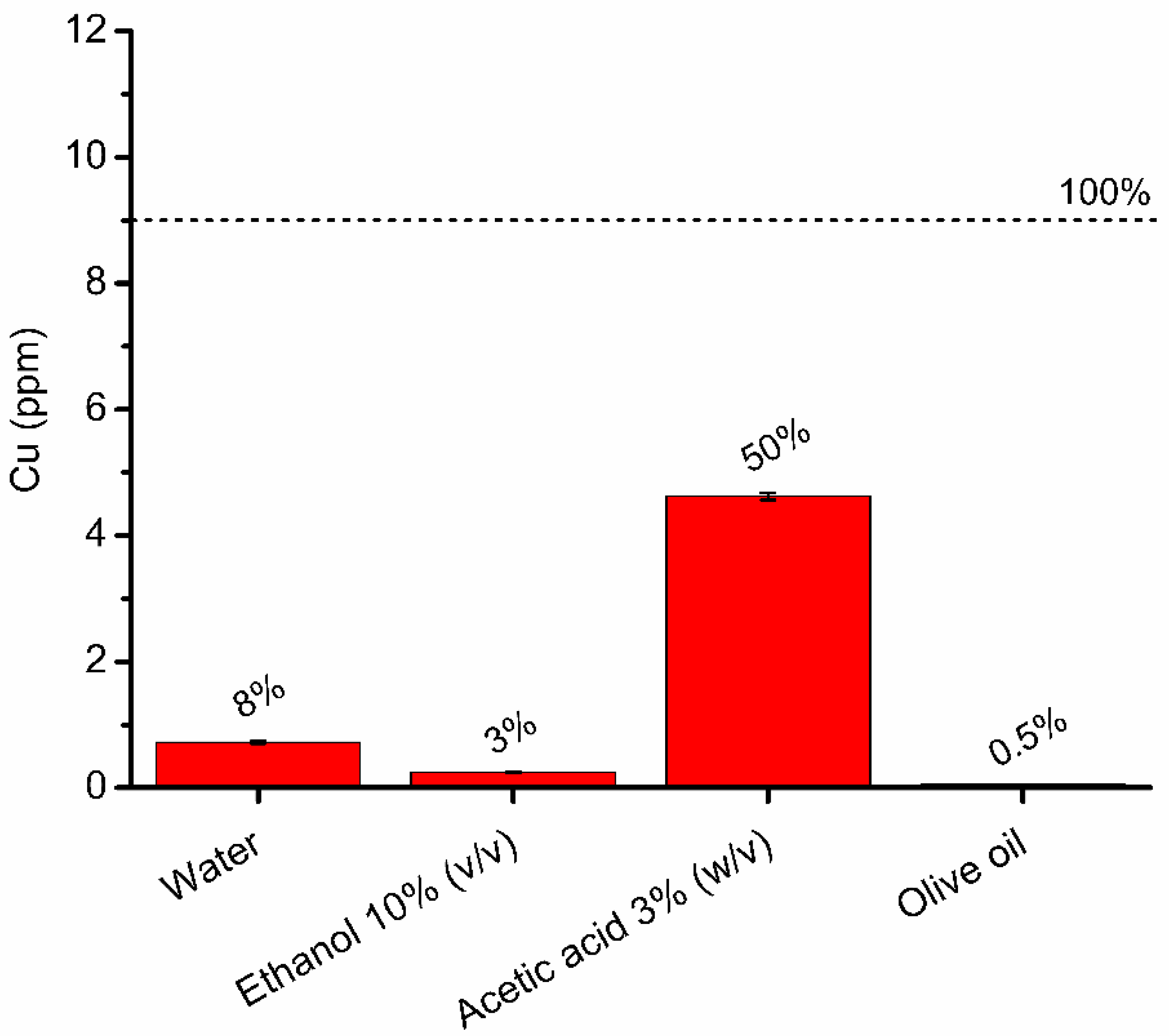 Foods 11 02941 g004 Foods 11 02941 g004