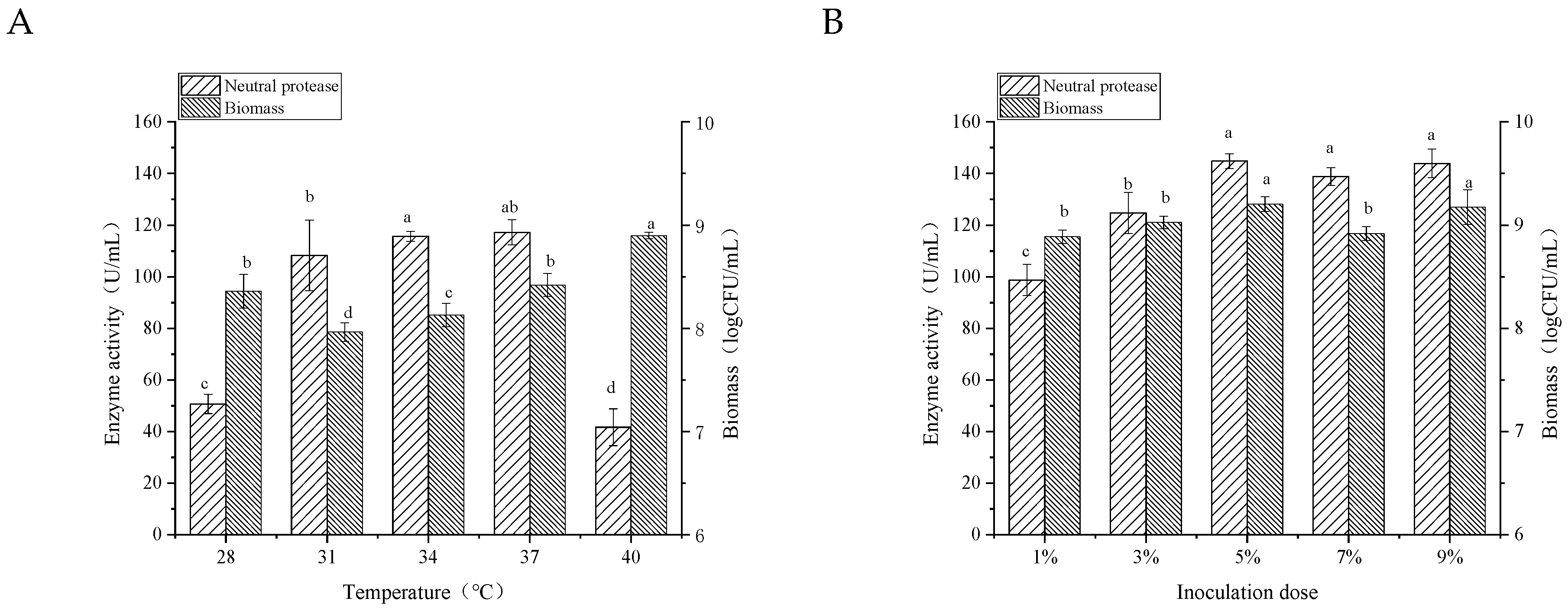 Foods 11 02952 g004a