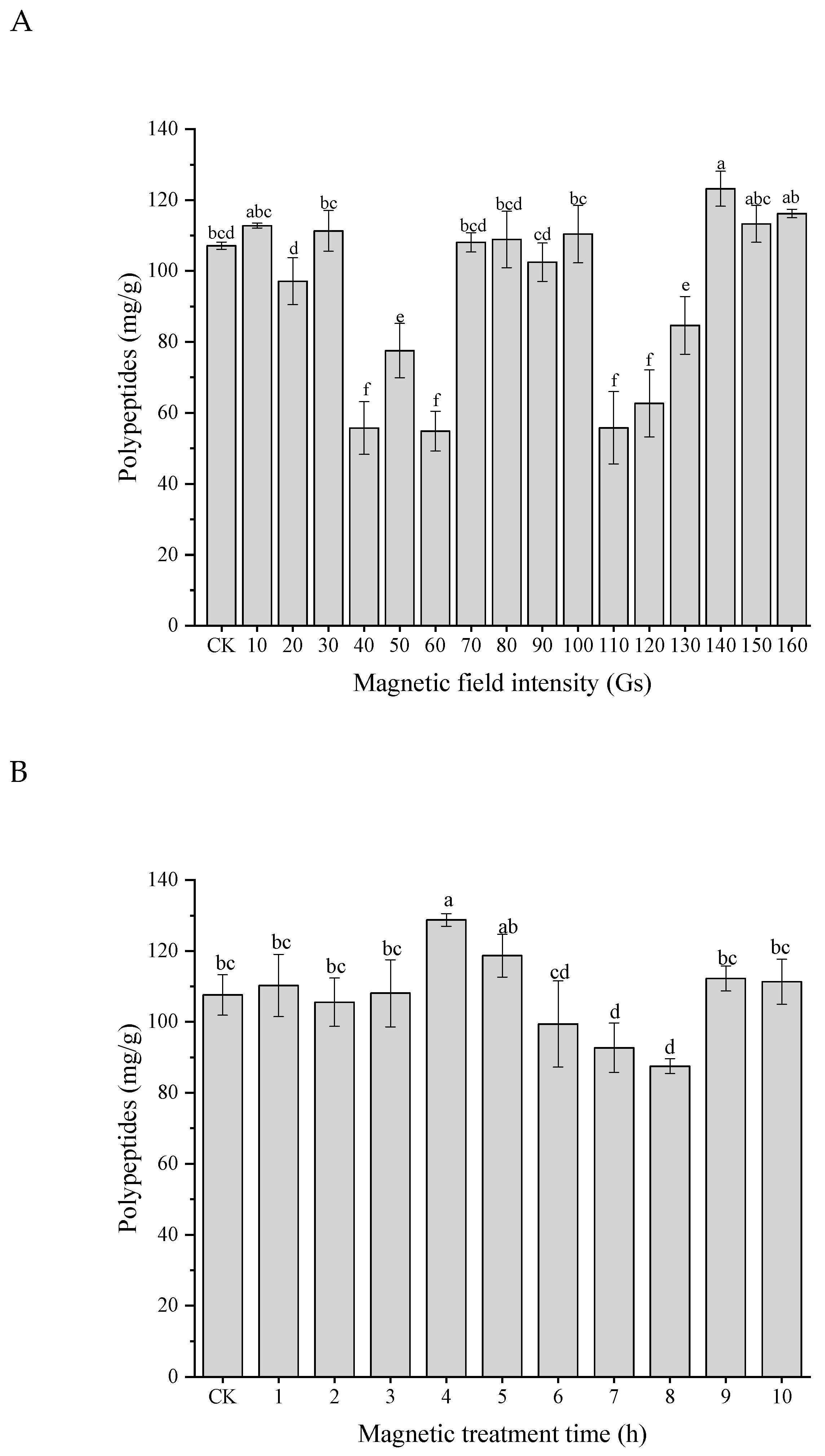 Foods 11 02952 g007a