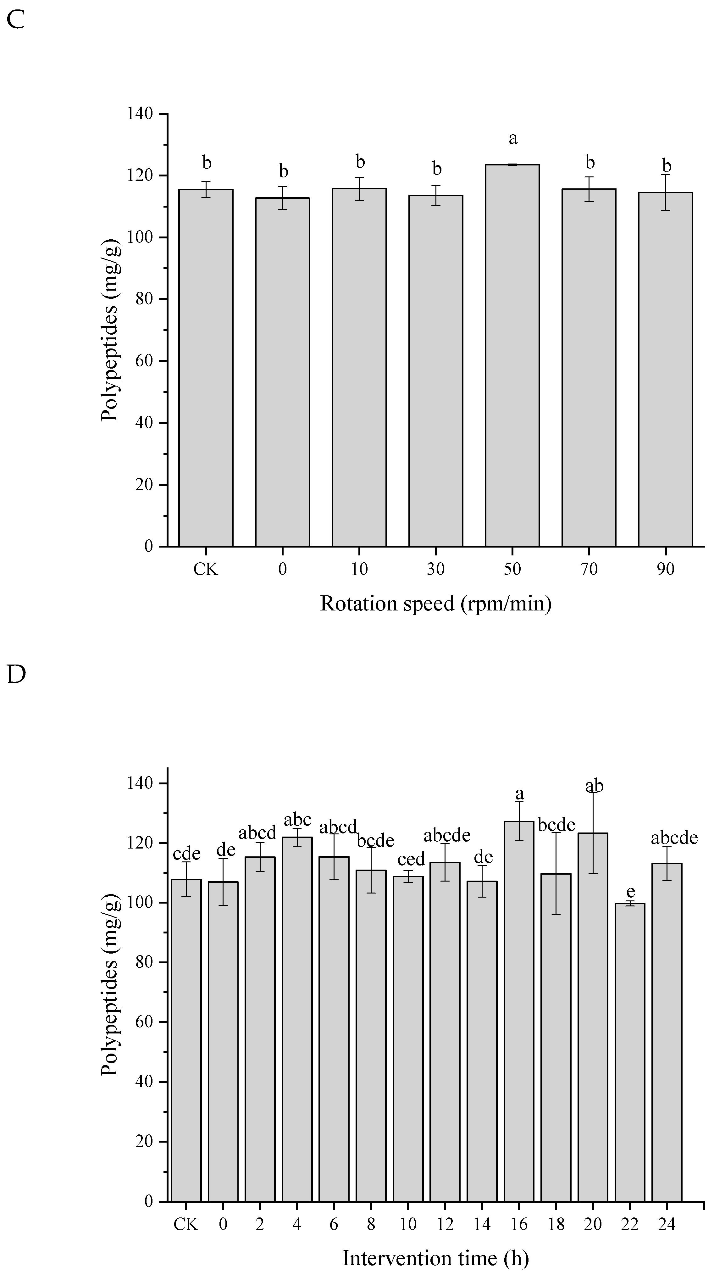 Foods 11 02952 g007b